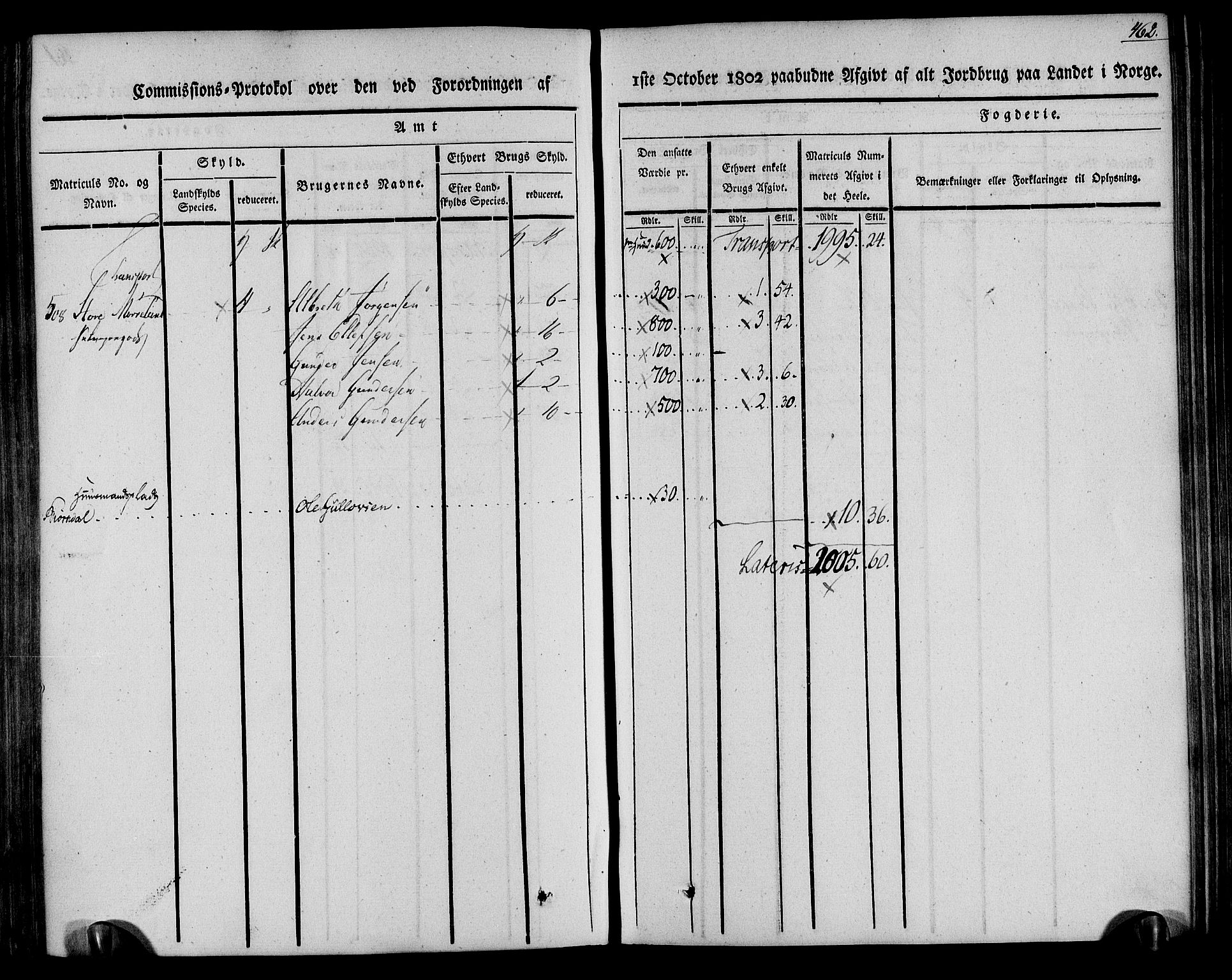 Rentekammeret inntil 1814, Realistisk ordnet avdeling, AV/RA-EA-4070/N/Ne/Nea/L0078: Nedenes fogderi. Kommisjonsprotokoll "Nr. 1", for Sand og Bringsvær skipreider, 1803, p. 448