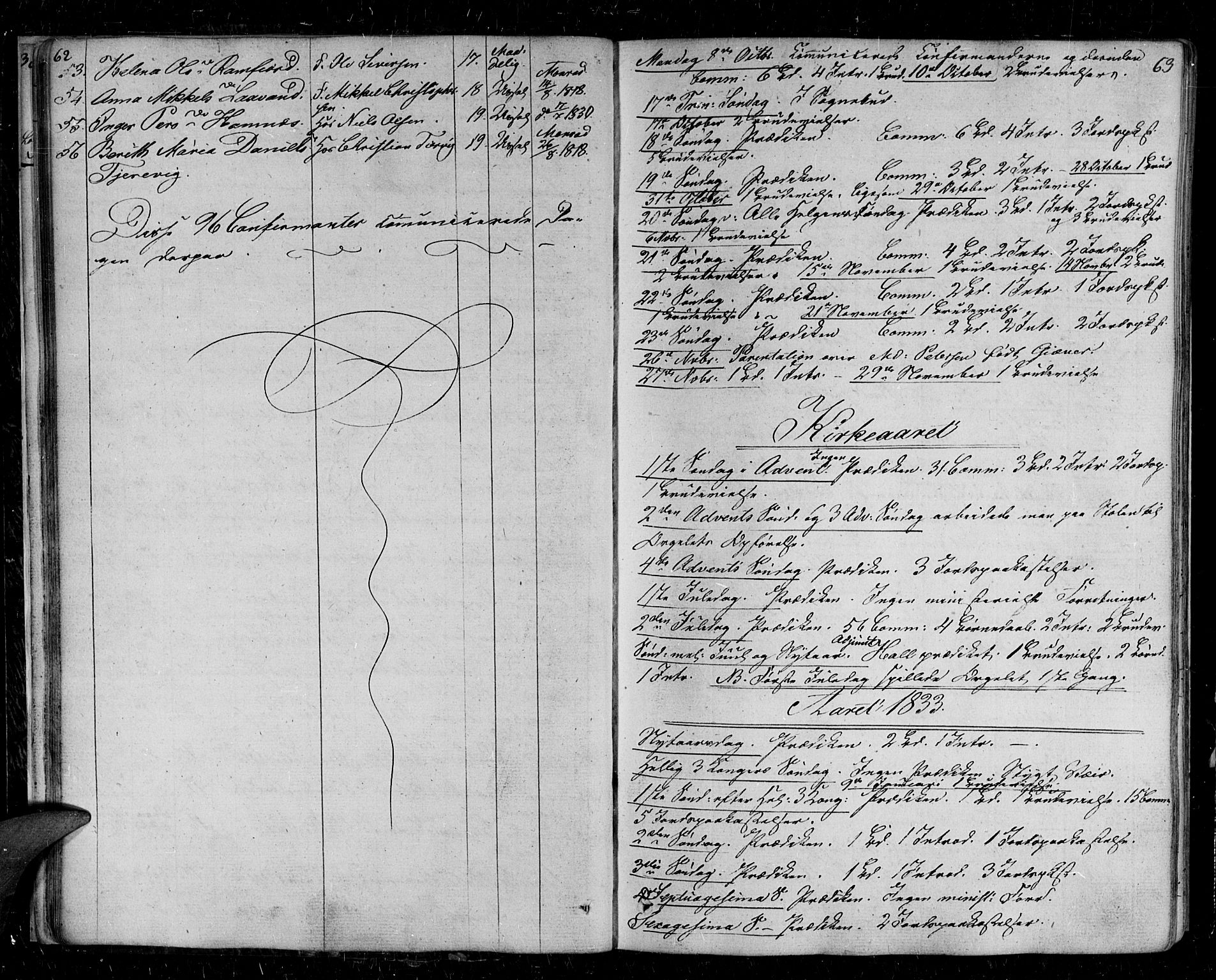Tromsø sokneprestkontor/stiftsprosti/domprosti, SATØ/S-1343/G/Ga/L0008kirke: Parish register (official) no. 8, 1829-1837, p. 62-63