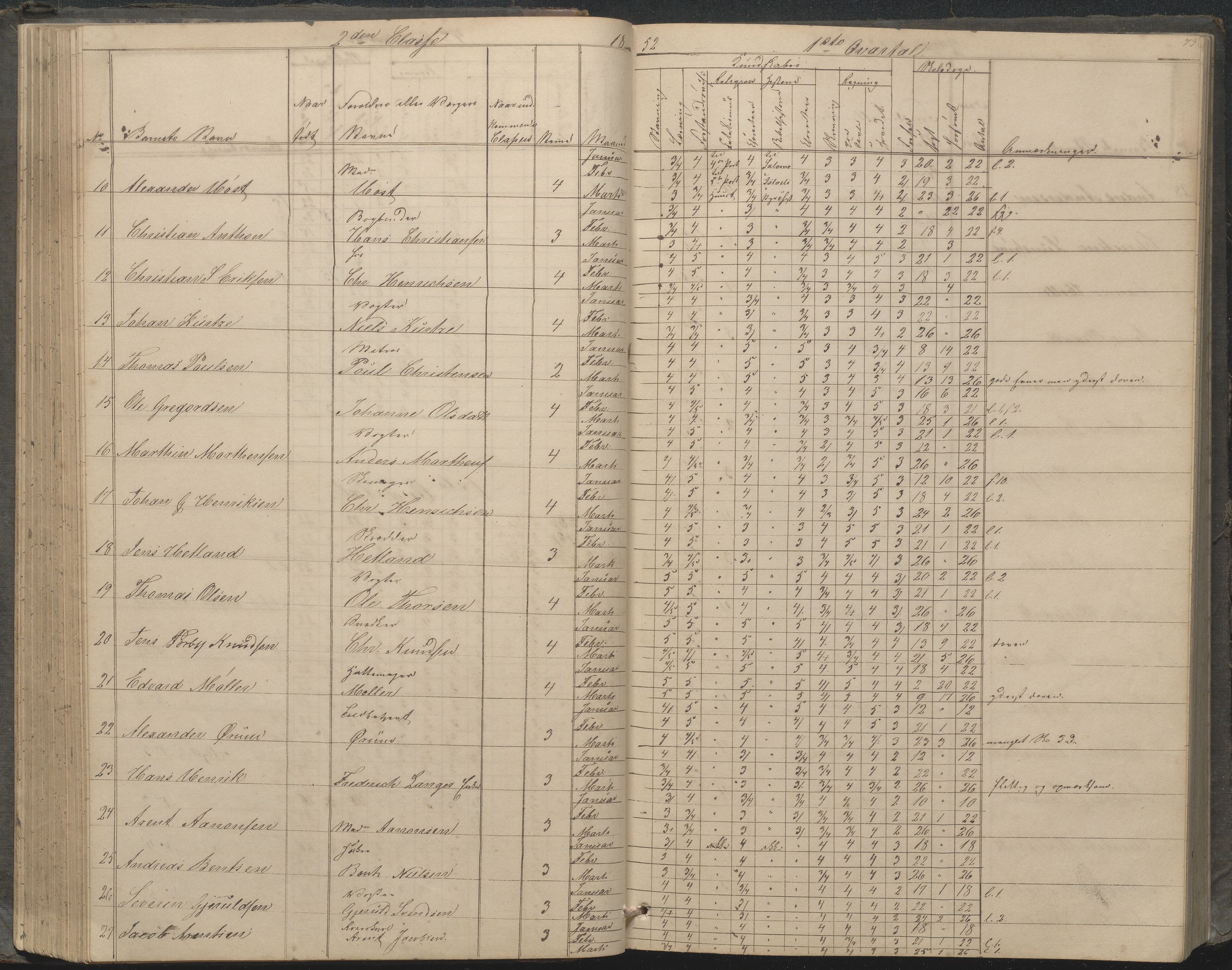 Arendal kommune, Katalog I, AAKS/KA0906-PK-I/07/L0033: "Protokoll over de skolepliktige børn i Almueskolens mellemste og nederste cklasse", 1849-1862, p. 73