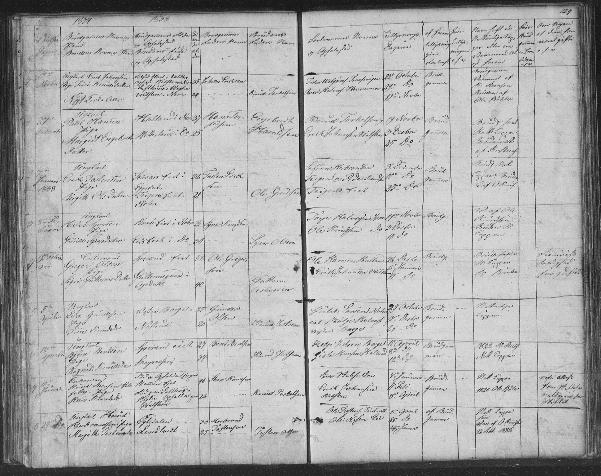 Nore kirkebøker, SAKO/A-238/F/Fa/L0001: Parish register (official) no. I 1, 1836-1855, p. 129