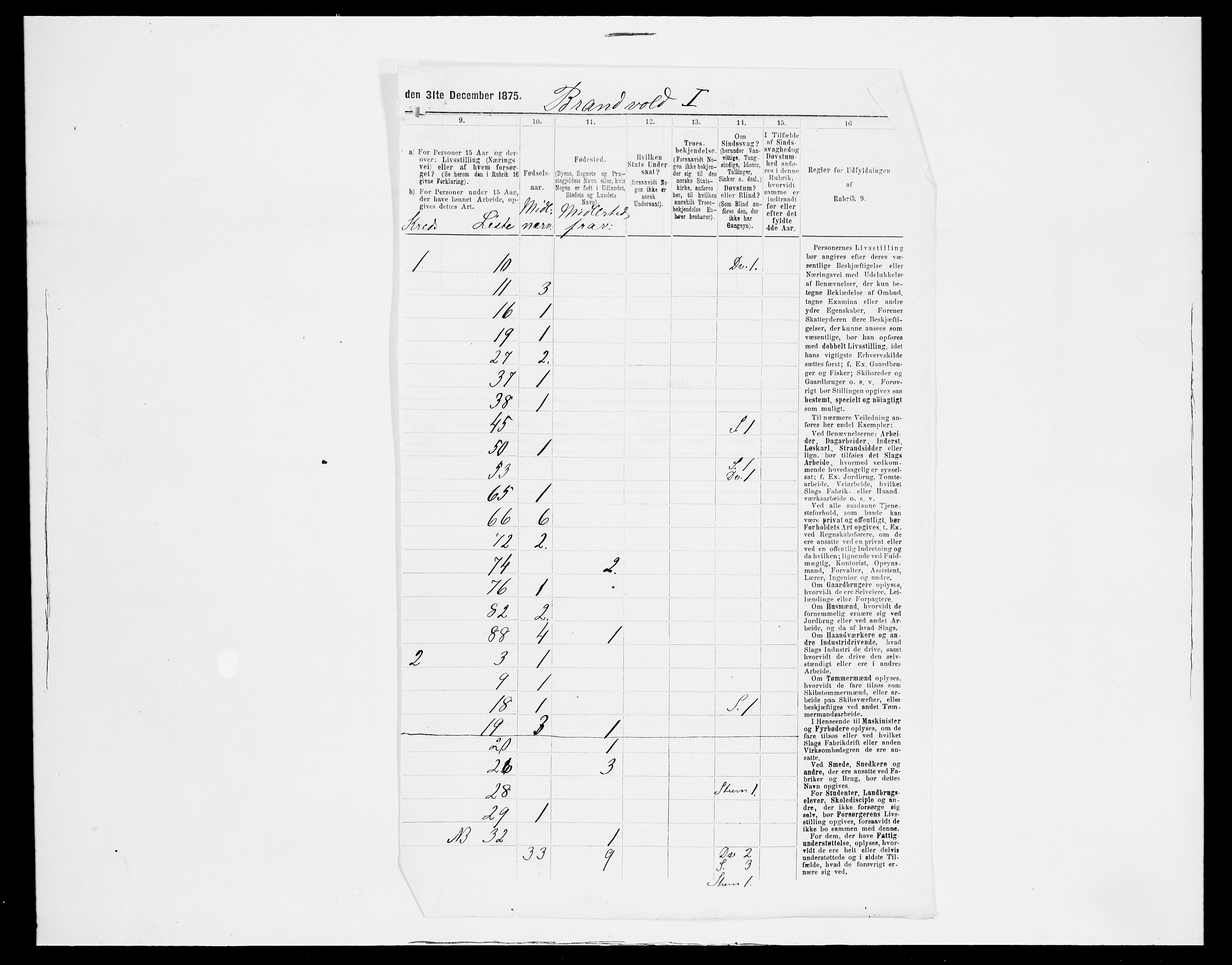 SAH, 1875 census for 0422P Brandval, 1875, p. 13