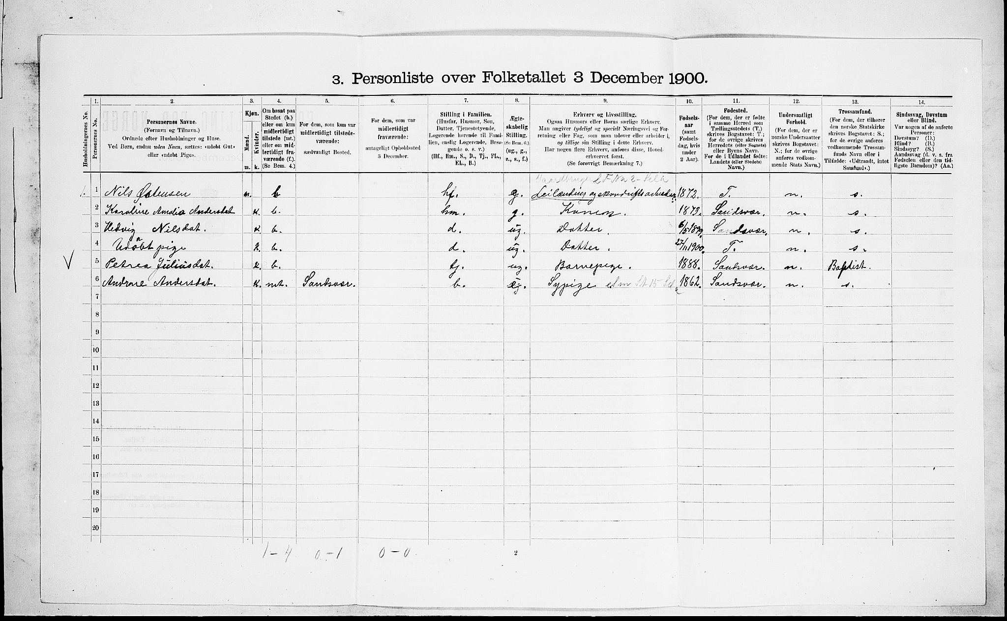 RA, 1900 census for Lardal, 1900, p. 473