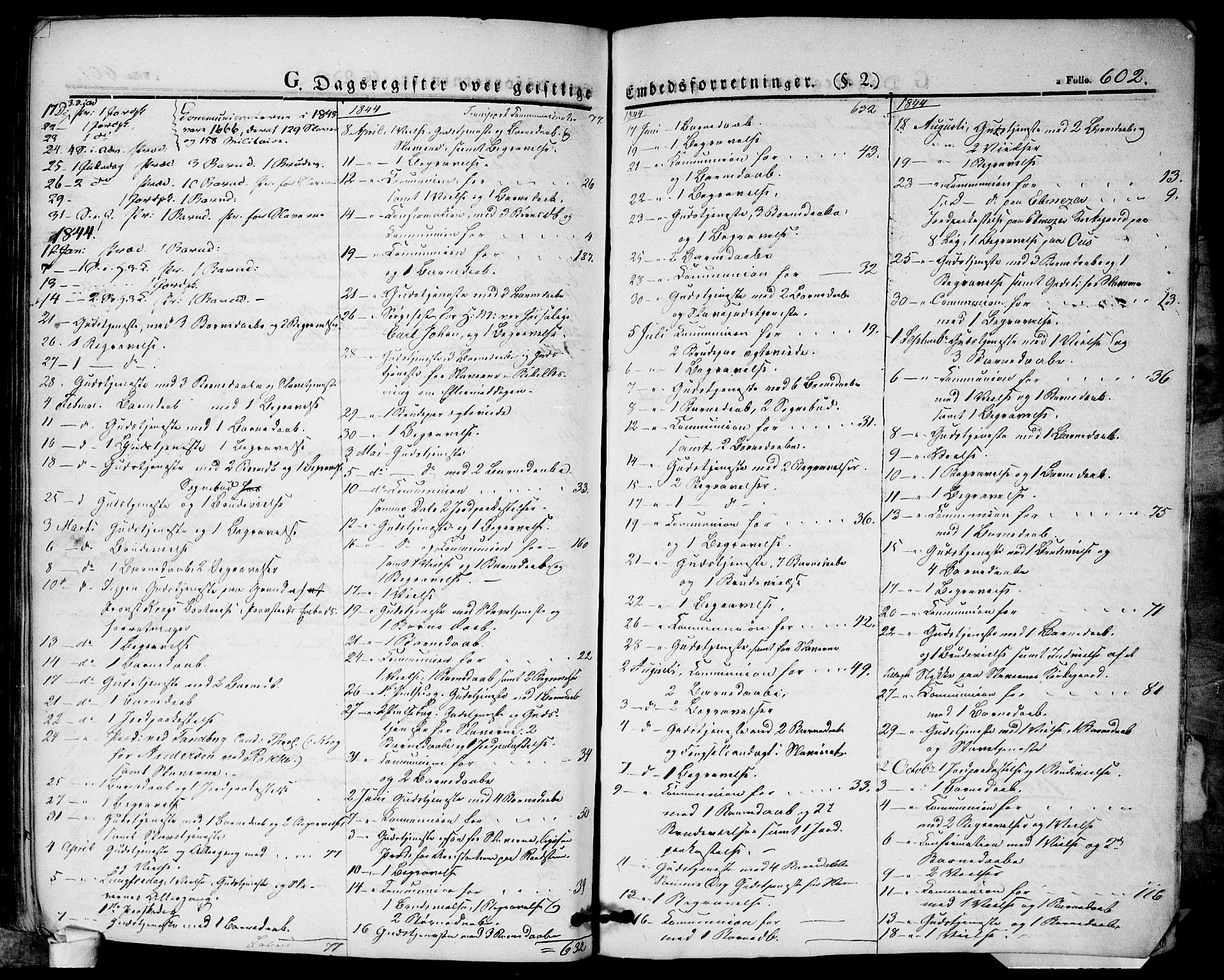 Halden prestekontor Kirkebøker, SAO/A-10909/F/Fa/L0005: Parish register (official) no. I 5, 1834-1845, p. 602
