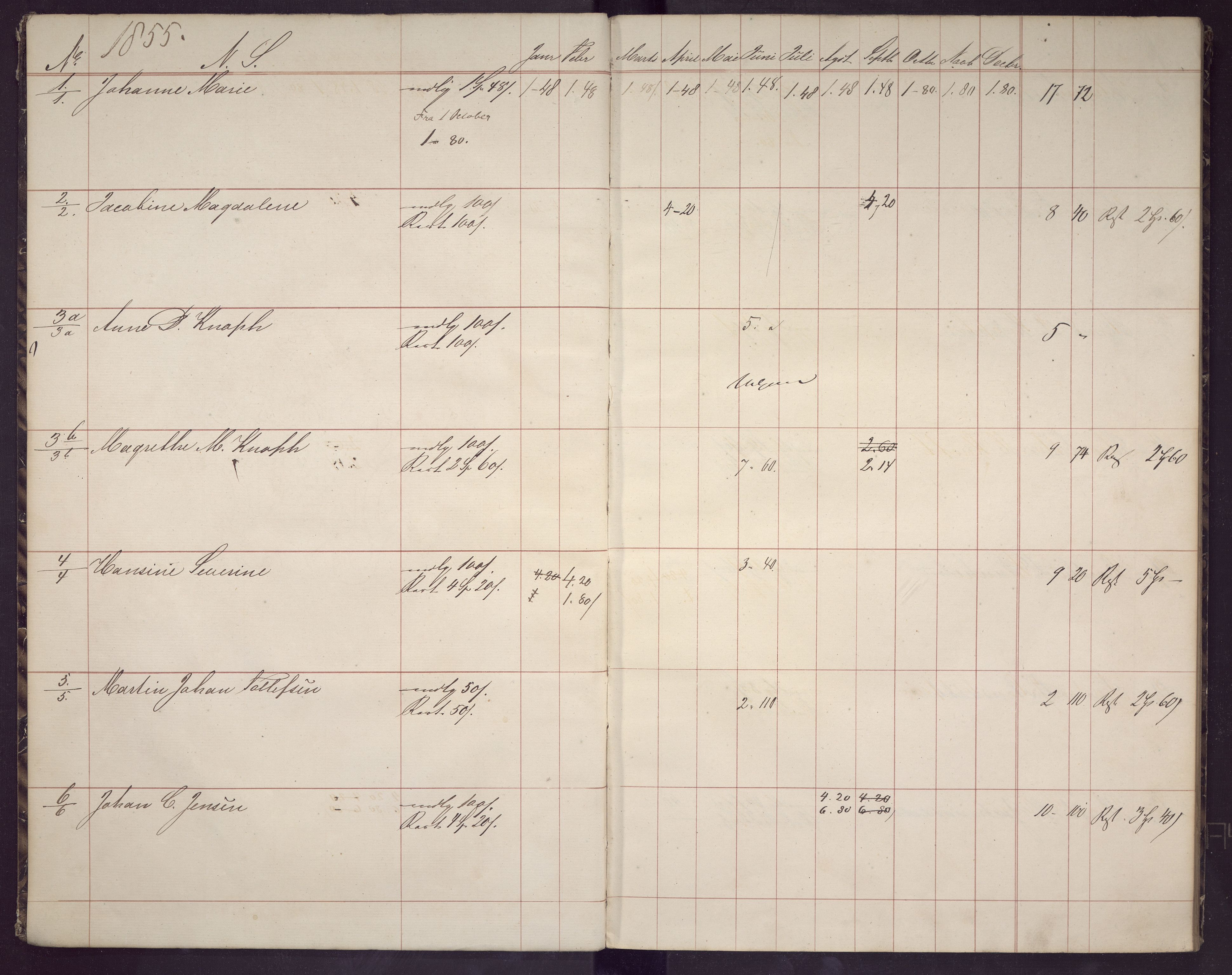 Bergen kommune. Sosialvesen, BBA/A-2588/F/Fd/Fda/L0028: Almisseprotokoll - Nykirken sogn, 1855, 1855