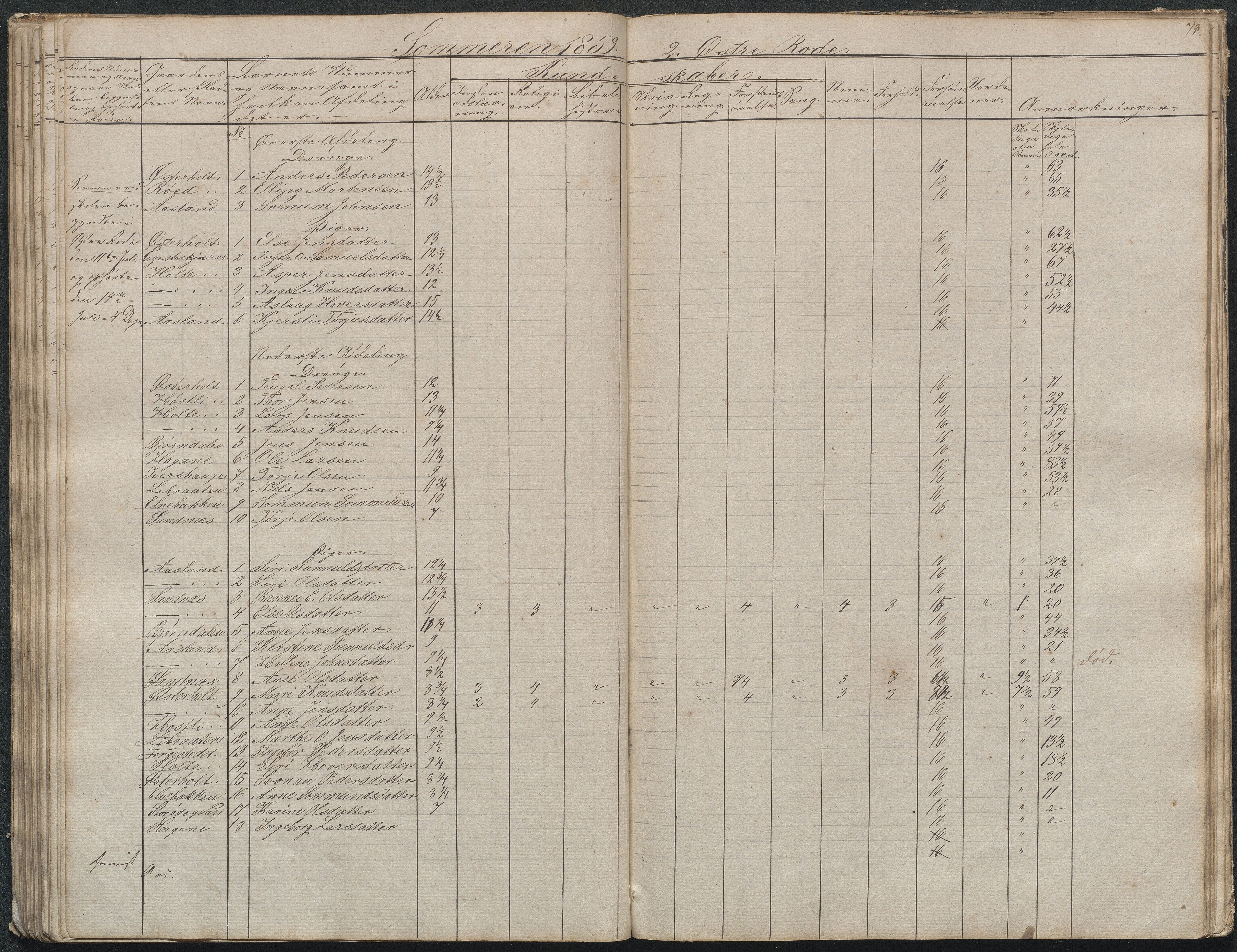 Gjerstad Kommune, Gjerstad Skole, AAKS/KA0911-550a/F02/L0003: Skolejournal/protokoll 4.skoledistrikt, 1844-1862, p. 72