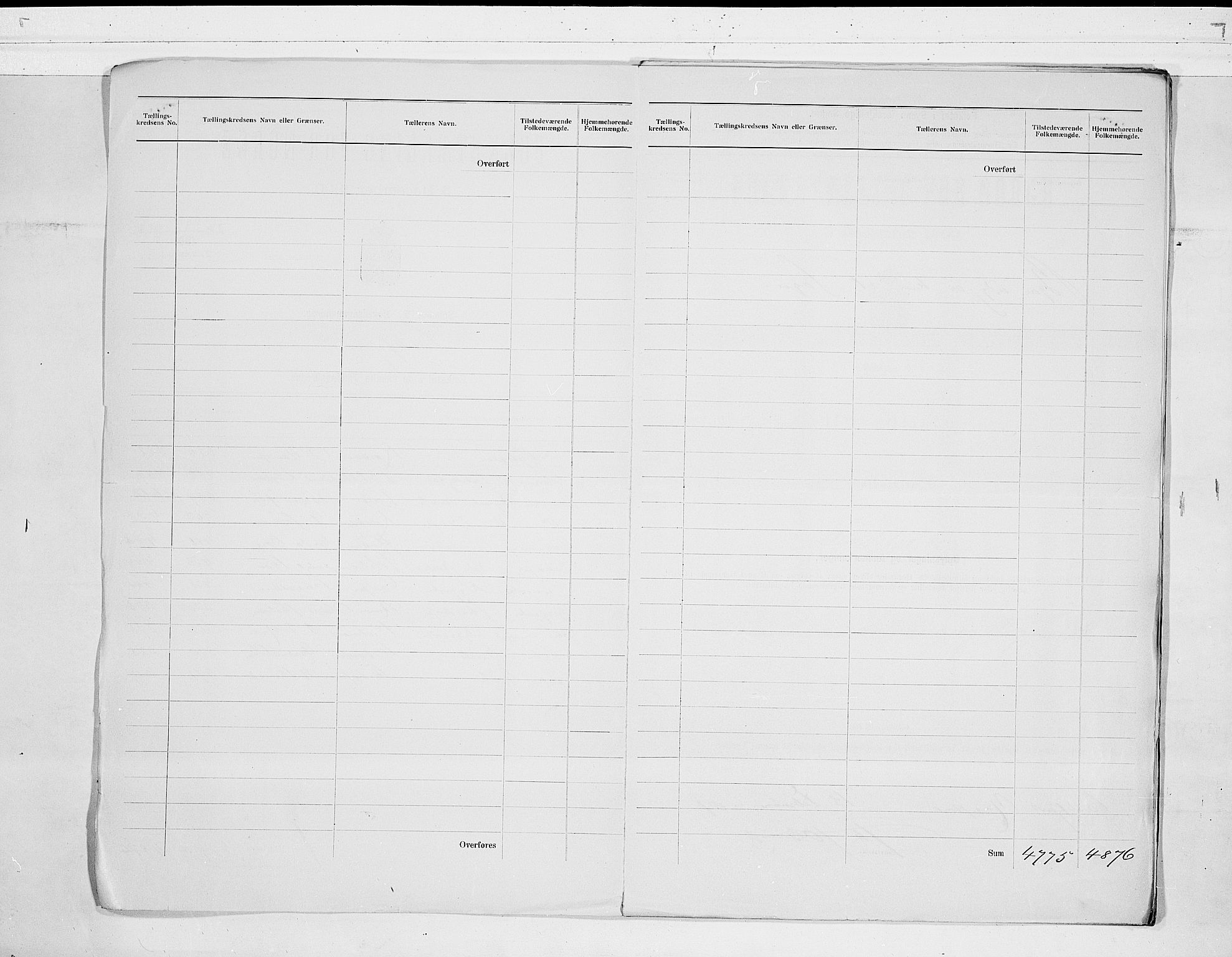 RA, 1900 census for Sandefjord, 1900, p. 3