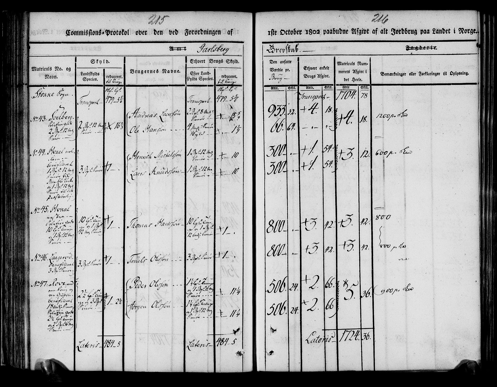 Rentekammeret inntil 1814, Realistisk ordnet avdeling, AV/RA-EA-4070/N/Ne/Nea/L0175: Jarlsberg grevskap. Kommisjonsprotokoll for grevskapets søndre distrikt - Ramnes, Sem, Stokke, Borre, Andebu og Nøtterøy prestegjeld, 1803, p. 109