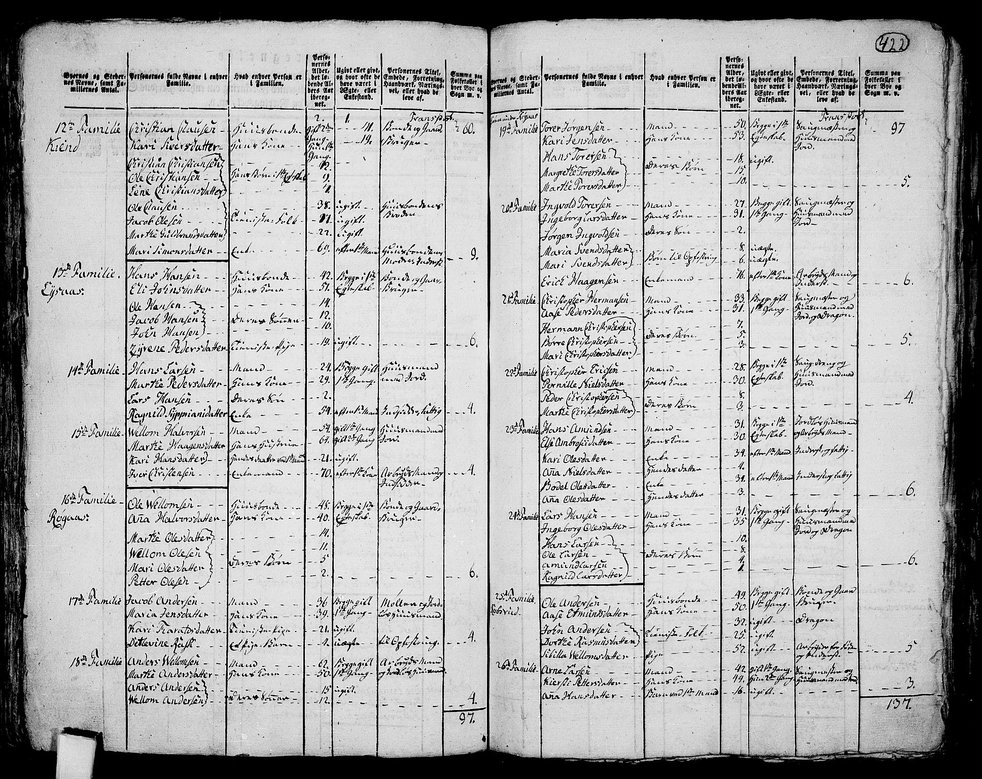 RA, 1801 census for 0231P Skedsmo, 1801, p. 421b-422a