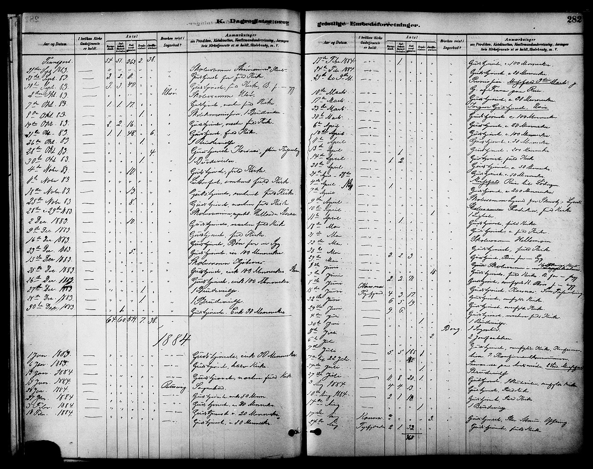 Ministerialprotokoller, klokkerbøker og fødselsregistre - Nordland, AV/SAT-A-1459/861/L0868: Parish register (official) no. 861A03, 1879-1889, p. 282