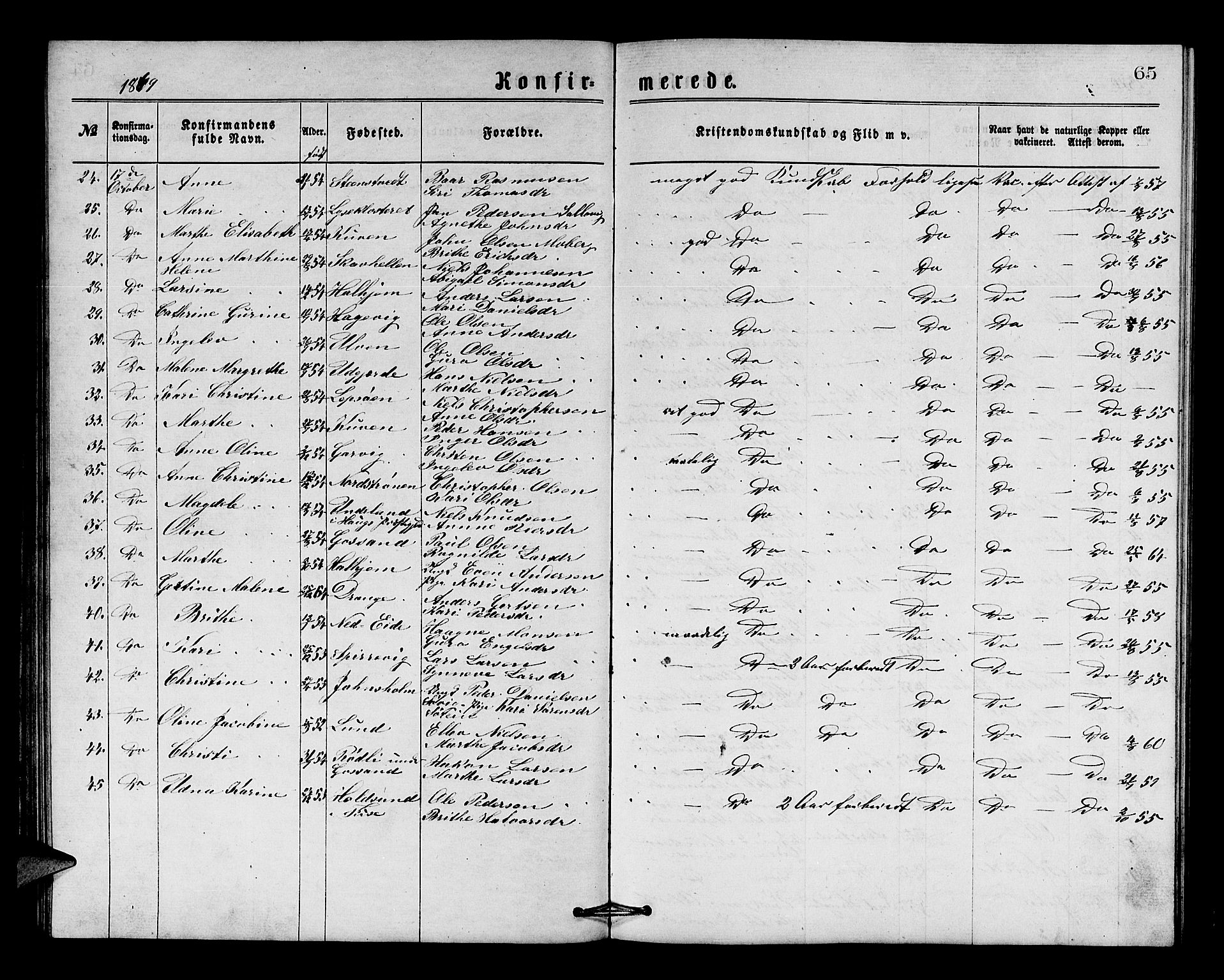 Os sokneprestembete, SAB/A-99929: Parish register (copy) no. A 1, 1869-1879, p. 65