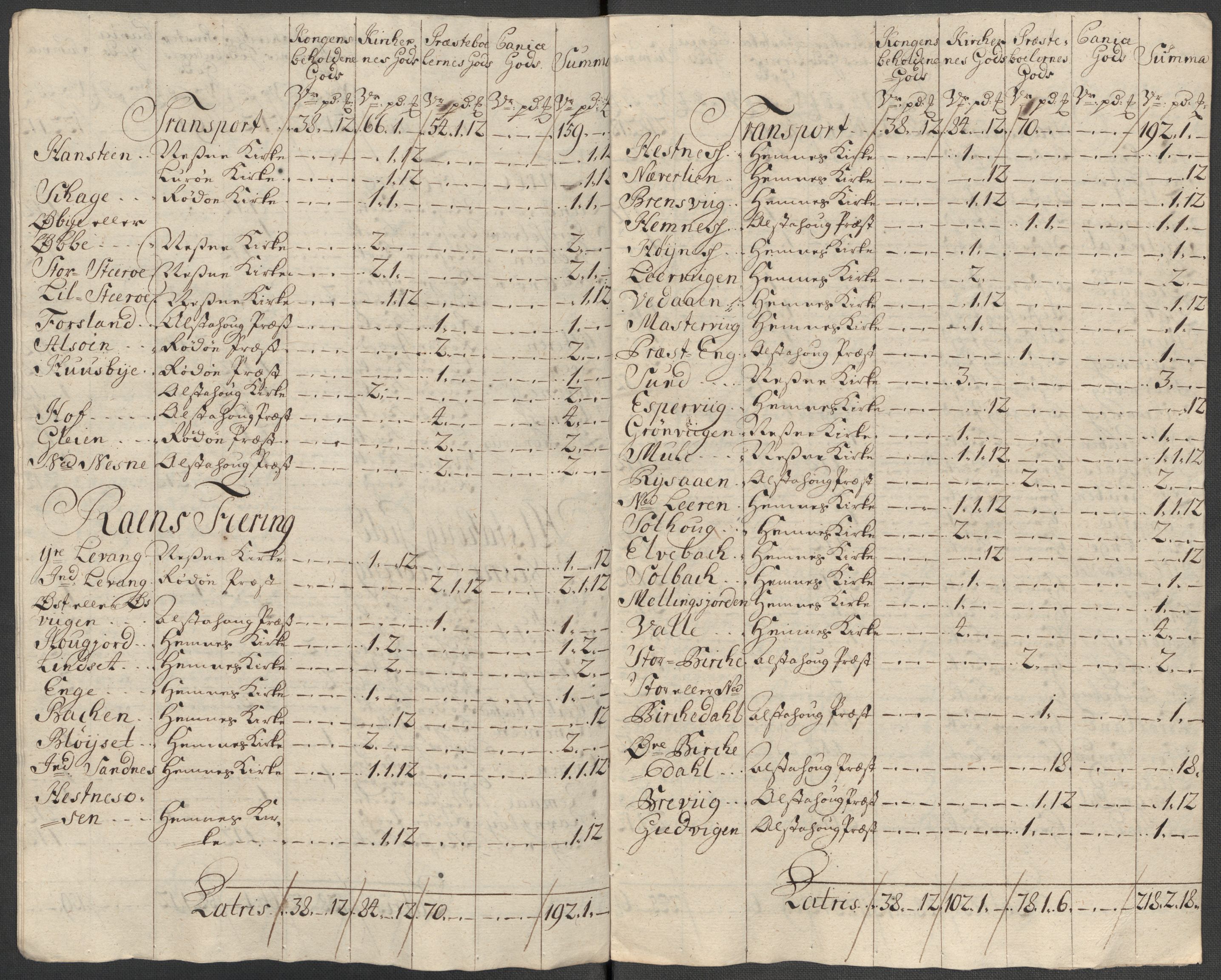 Rentekammeret inntil 1814, Reviderte regnskaper, Fogderegnskap, RA/EA-4092/R65/L4516: Fogderegnskap Helgeland, 1718, p. 232