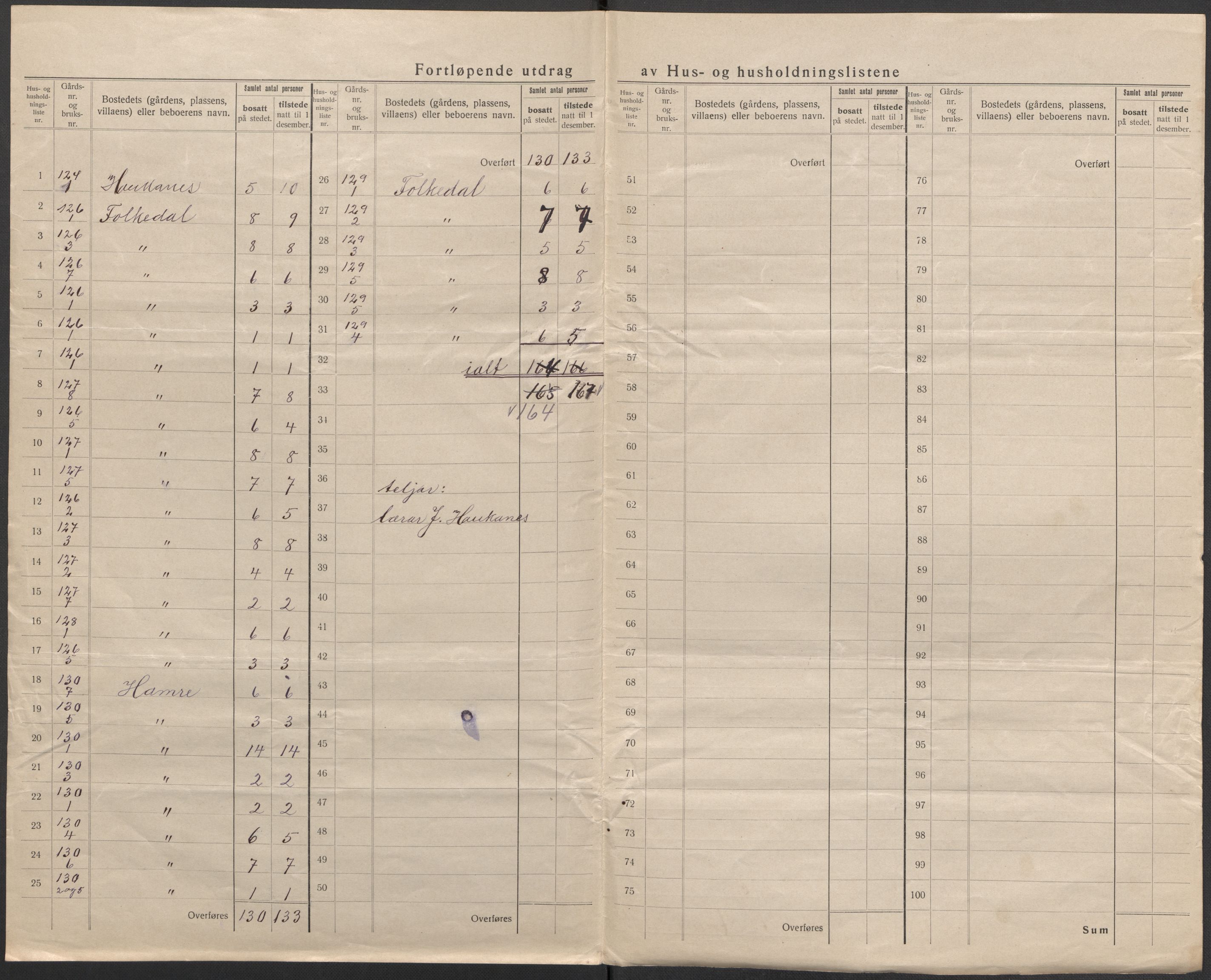 SAB, 1920 census for Granvin, 1920, p. 18