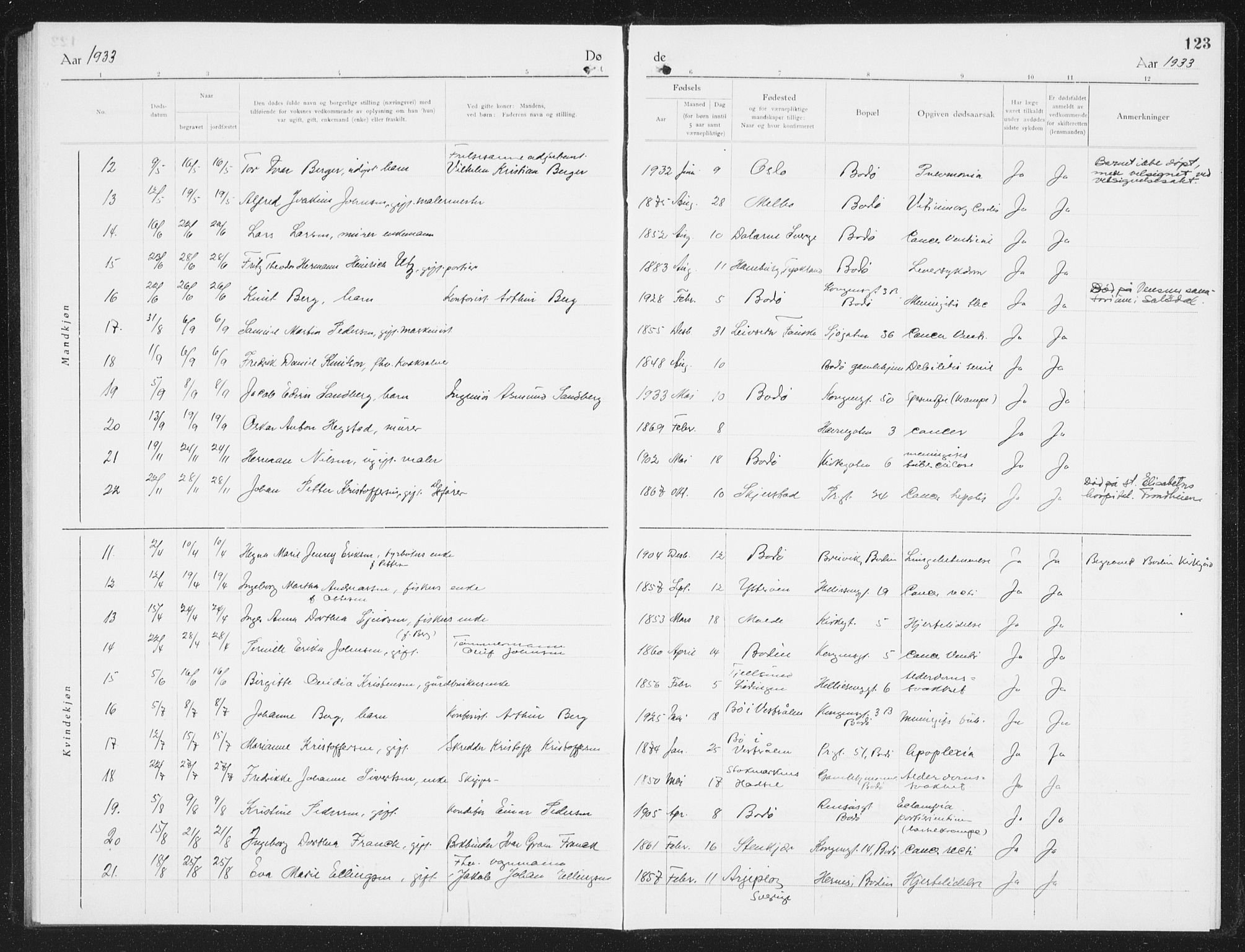 Ministerialprotokoller, klokkerbøker og fødselsregistre - Nordland, AV/SAT-A-1459/801/L0036: Parish register (copy) no. 801C11, 1920-1934, p. 123