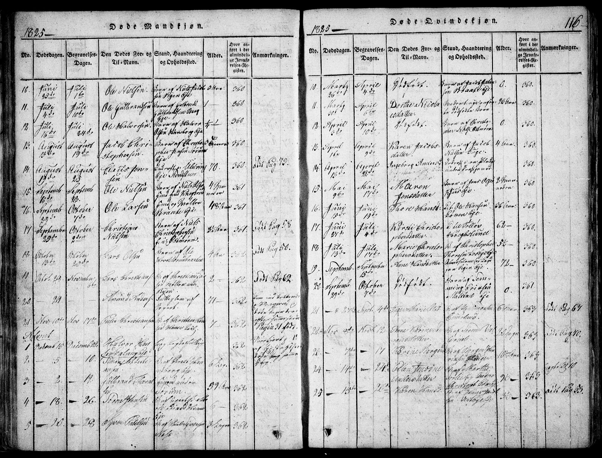 Skedsmo prestekontor Kirkebøker, SAO/A-10033a/F/Fa/L0008: Parish register (official) no. I 8, 1815-1829, p. 116