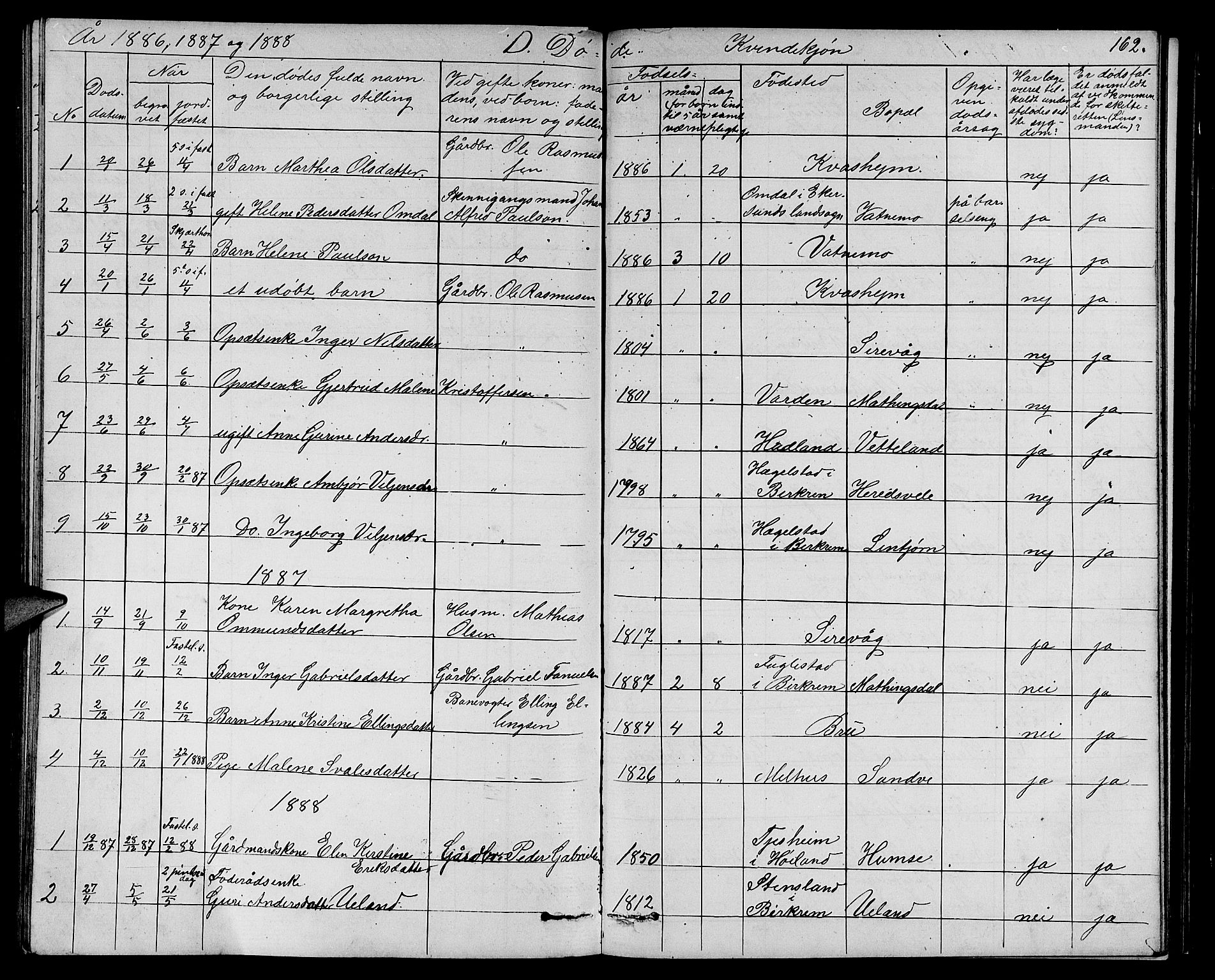 Eigersund sokneprestkontor, SAST/A-101807/S09/L0006: Parish register (copy) no. B 6, 1876-1889, p. 162