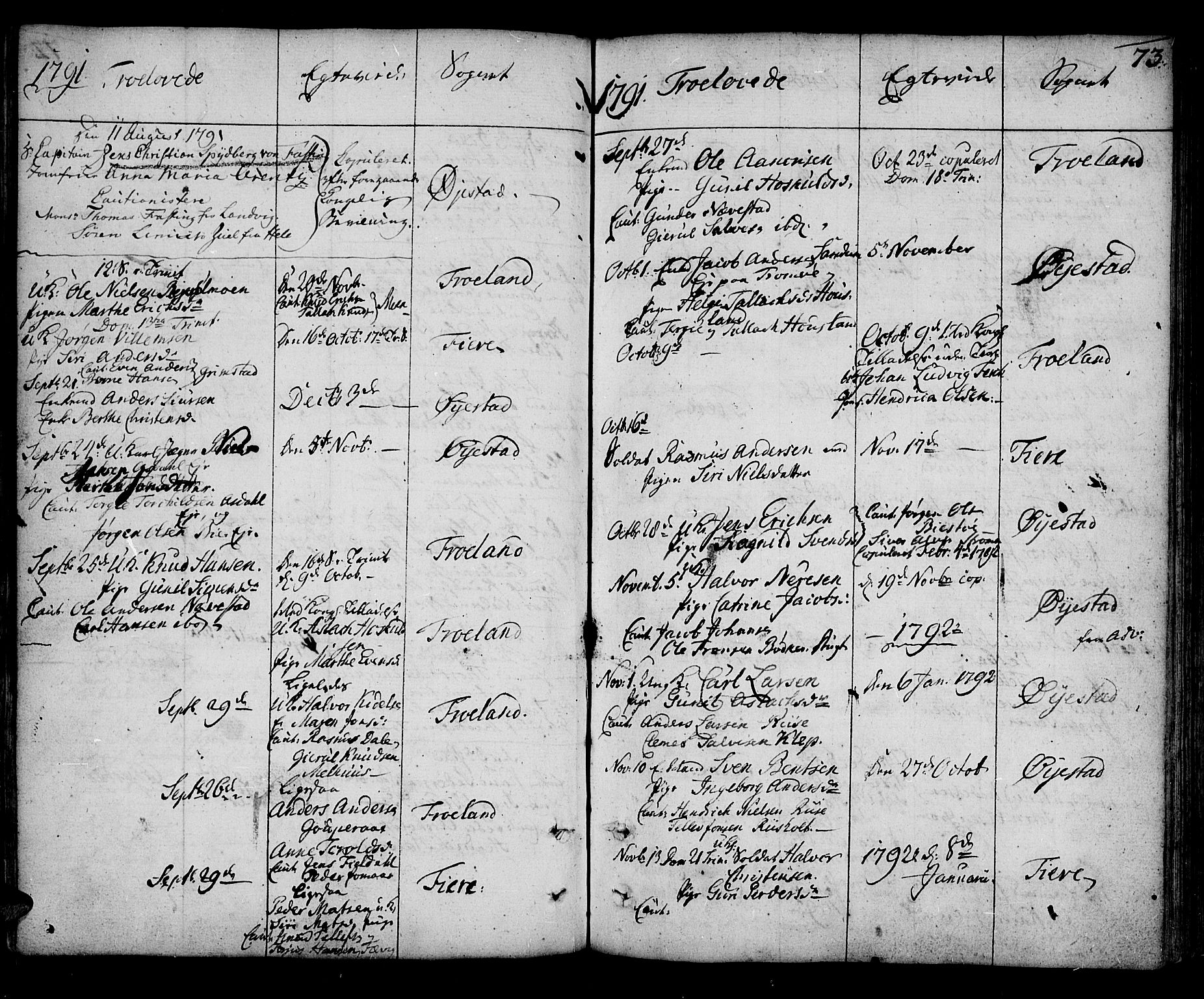 Øyestad sokneprestkontor, AV/SAK-1111-0049/F/Fa/L0009: Parish register (official) no. A 9, 1778-1808, p. 73