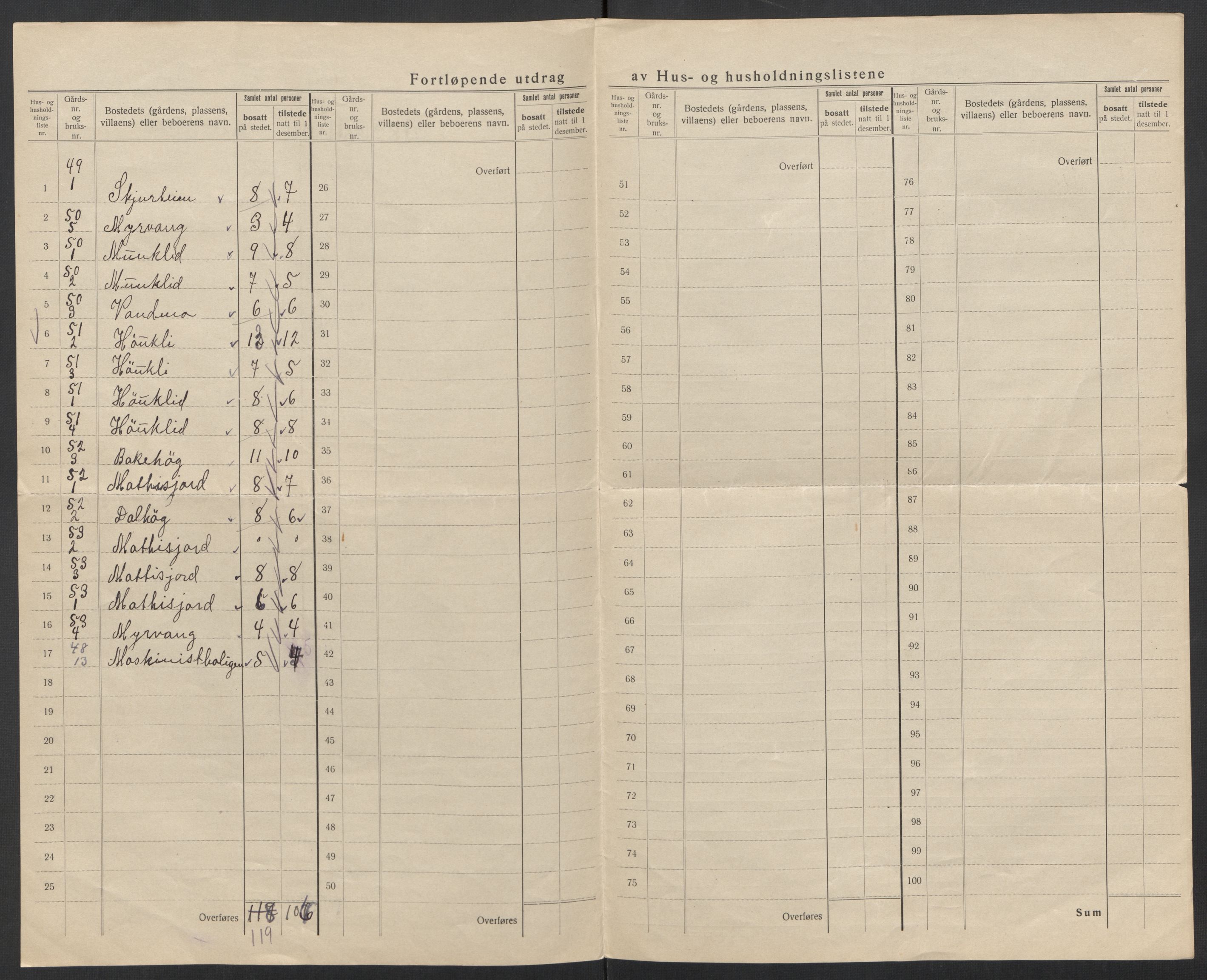 SAT, 1920 census for Ankenes, 1920, p. 53