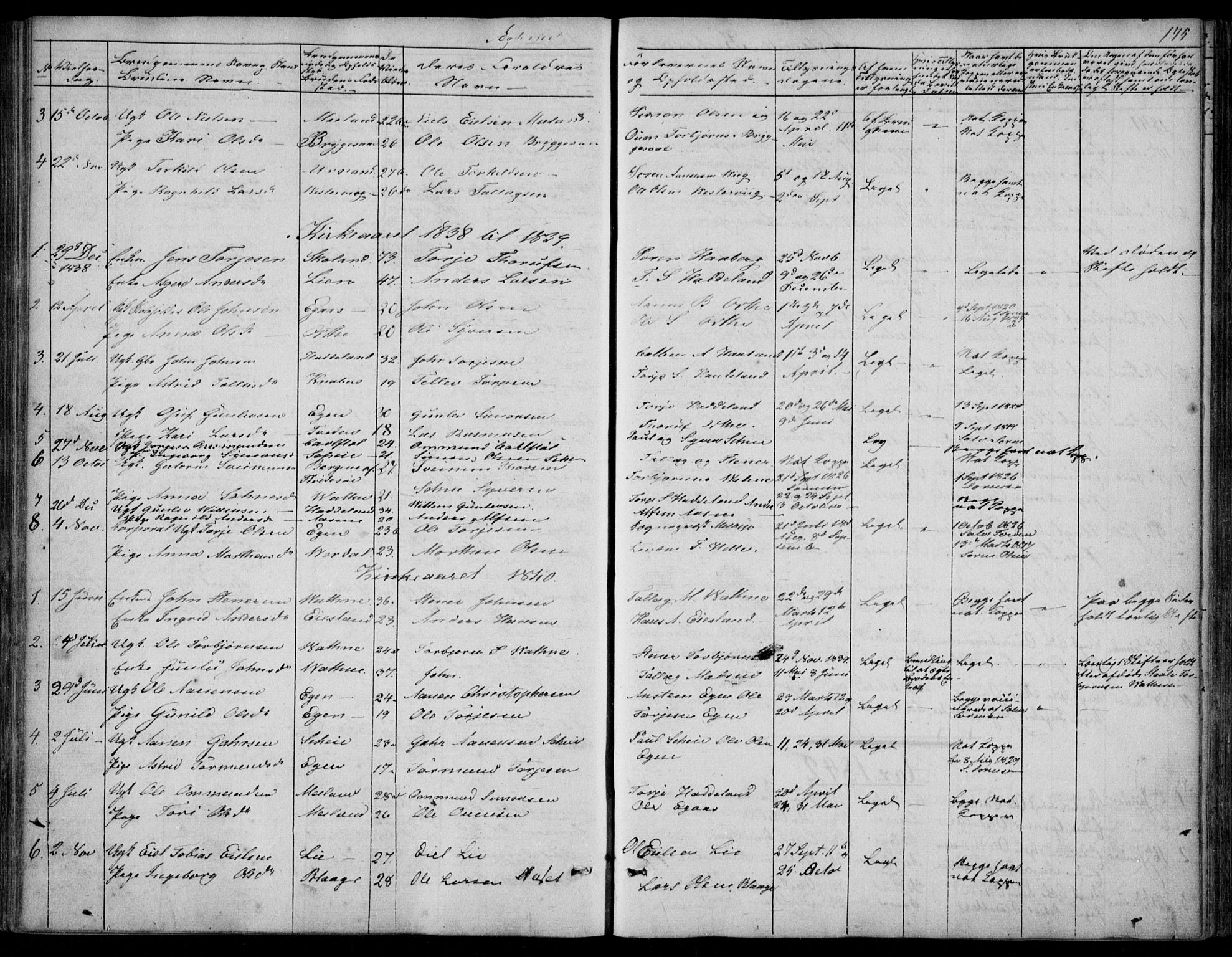 Hægebostad sokneprestkontor, SAK/1111-0024/F/Fa/Fab/L0002: Parish register (official) no. A 2, 1836-1872, p. 175