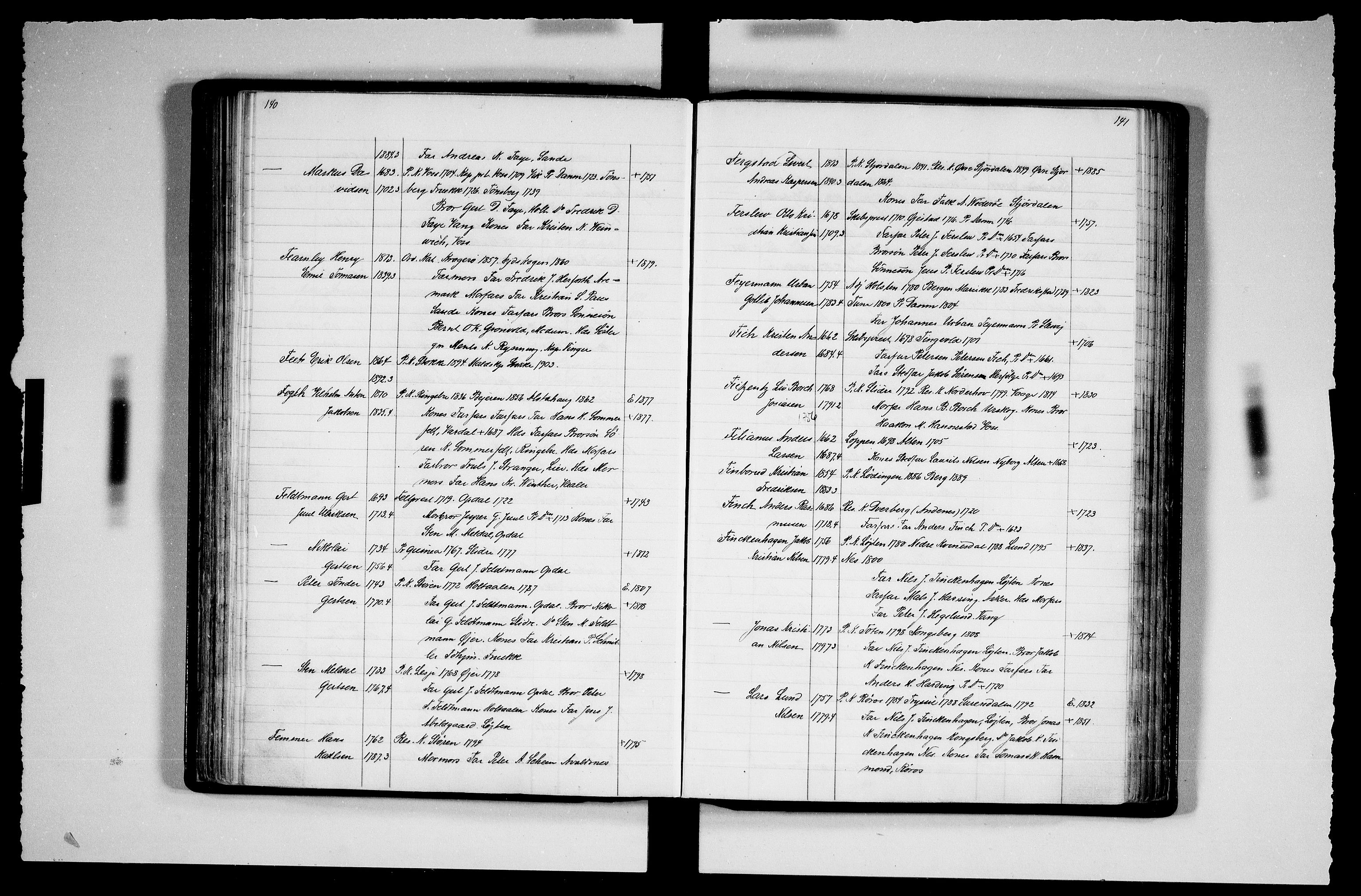 Manuskriptsamlingen, AV/RA-EA-3667/F/L0111b: Schiørn, Fredrik; Den norske kirkes embeter og prester 1700-1900, Prester A-K, 1700-1900, p. 140-141