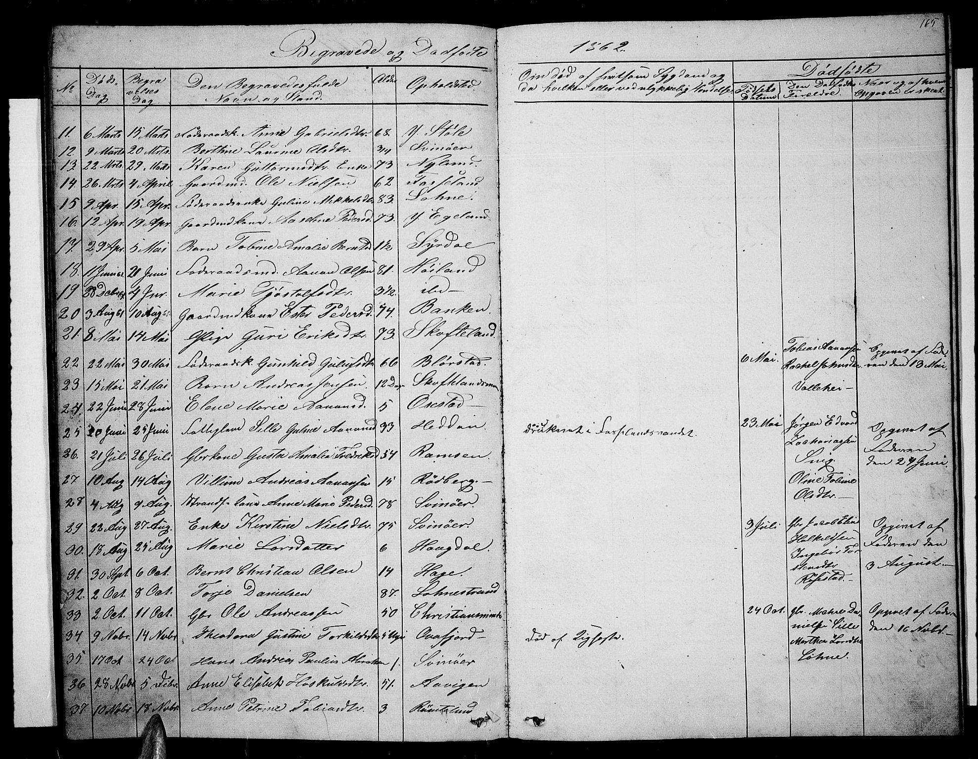 Sør-Audnedal sokneprestkontor, AV/SAK-1111-0039/F/Fb/Fbb/L0003: Parish register (copy) no. B 3, 1859-1868, p. 165