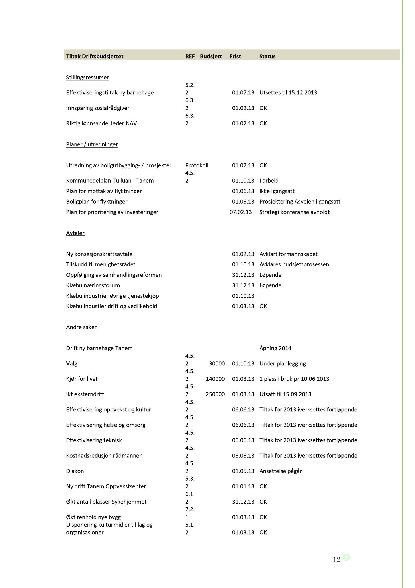 Klæbu Kommune, TRKO/KK/02-FS/L006: Formannsskapet - Møtedokumenter, 2013, p. 1284