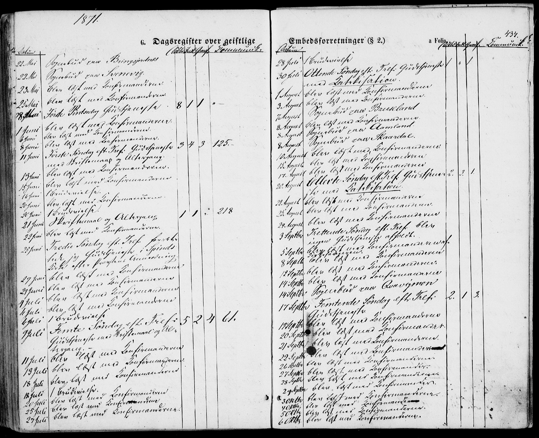 Lyngdal sokneprestkontor, SAK/1111-0029/F/Fa/Fac/L0010: Parish register (official) no. A 10, 1865-1878, p. 434