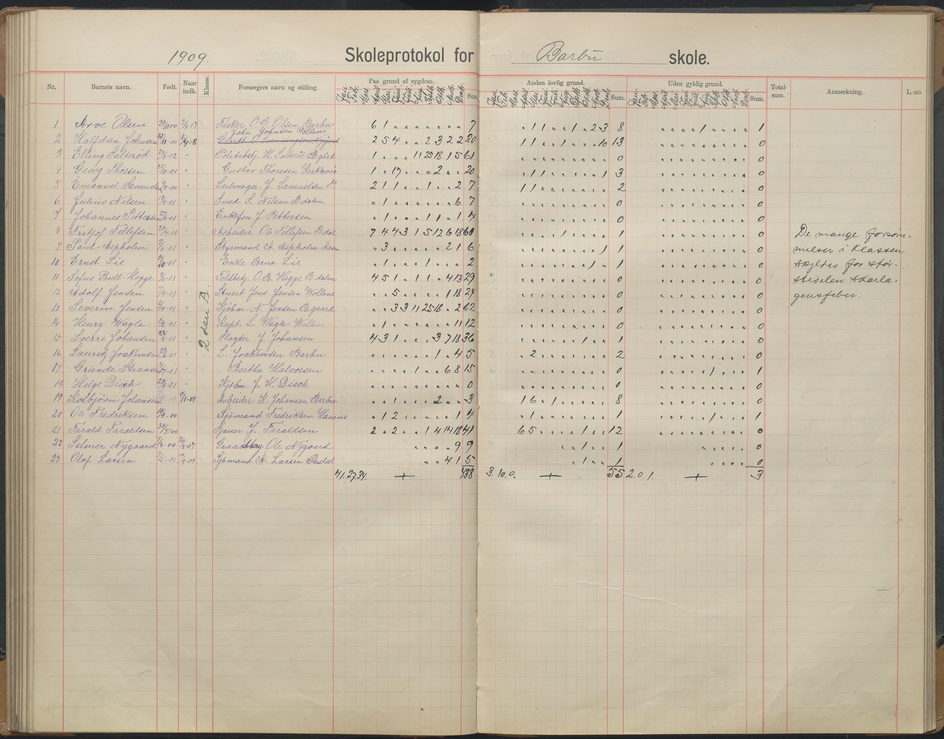 Arendal kommune, Katalog I, AAKS/KA0906-PK-I/07/L0167: Skoleprotokoll for friskolen, 1903-1912