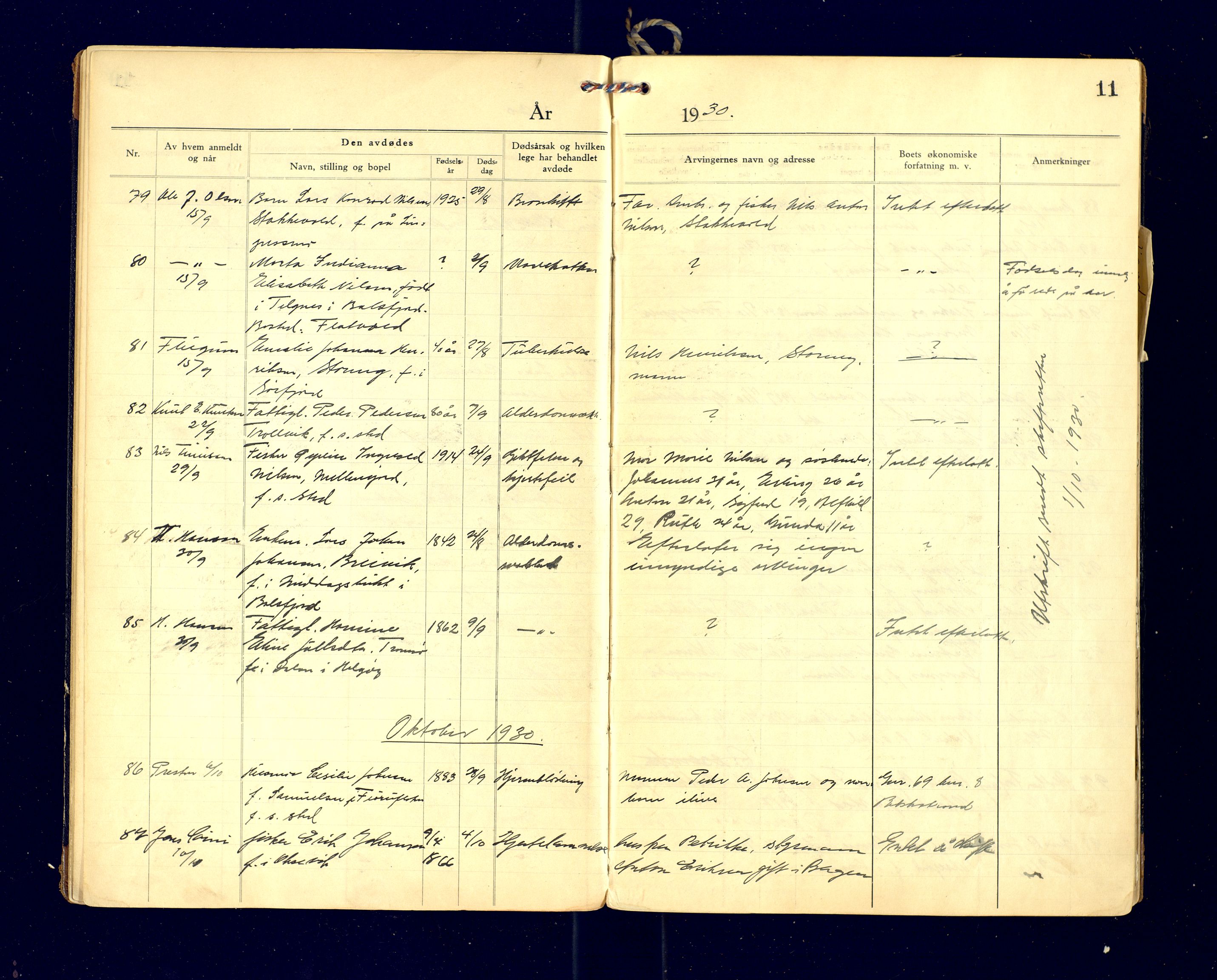 Lyngen lensmannskontor, AV/SATØ-SATO-99/F/Fg/Fga/L0086: Dødsfallsprotokoller. Fra 1933 egne avdelinger for Lyngen s. 85, Sørfjord s. 48, Kåfjord s. 58 og Storfjord s. 71, 1929-1935, p. 11