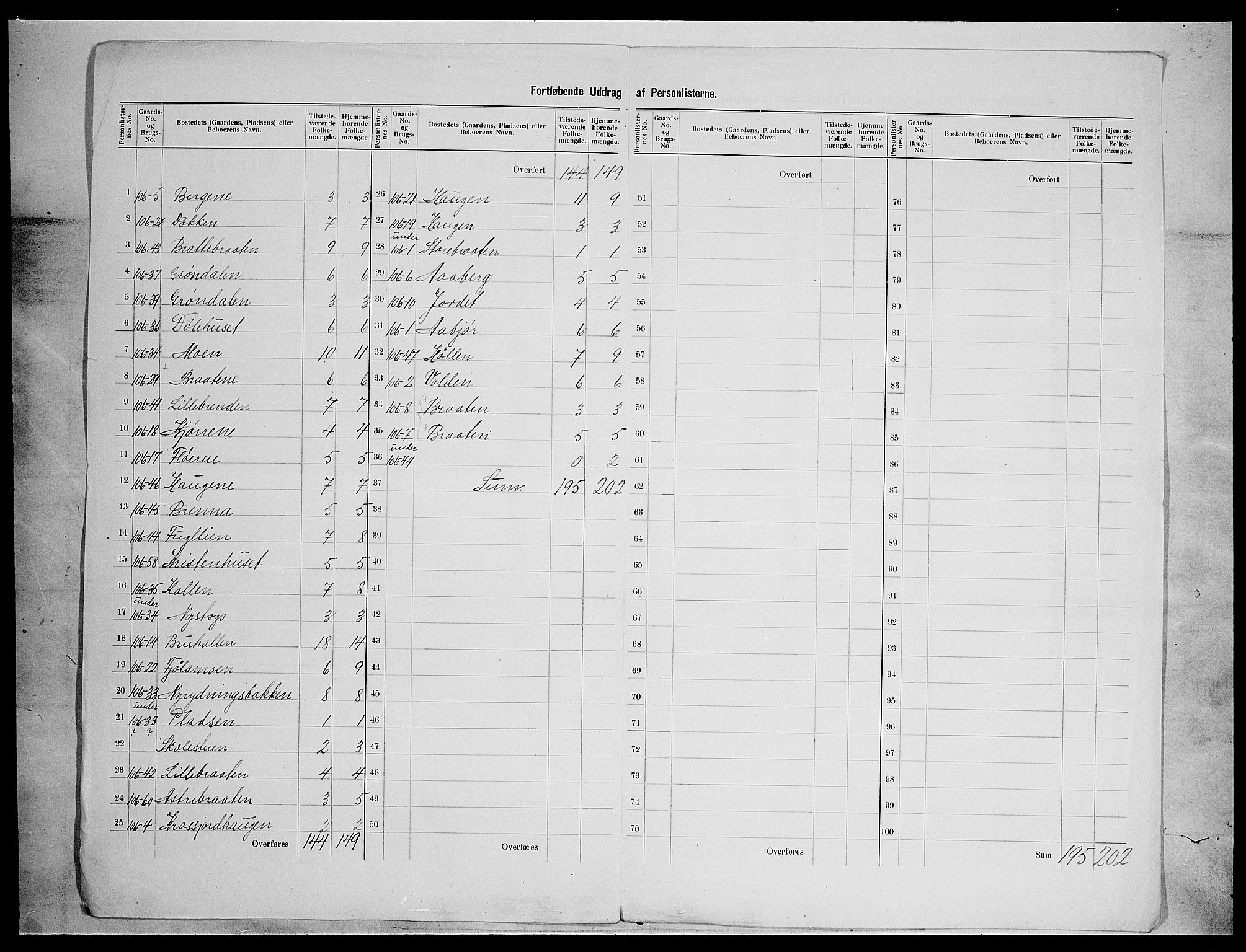 SAH, 1900 census for Nord-Aurdal, 1900, p. 36