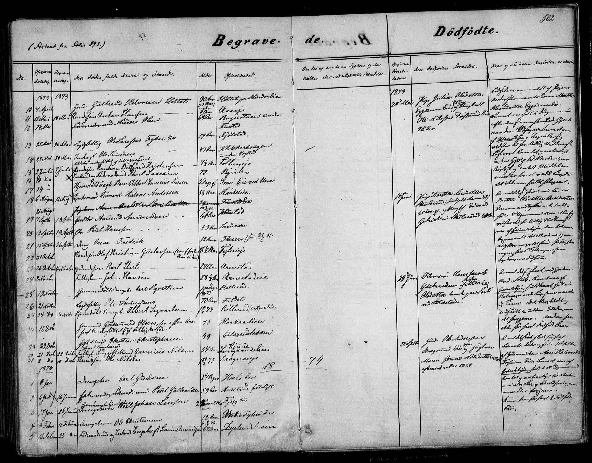 Nes prestekontor Kirkebøker, AV/SAO-A-10410/F/Fa/L0008: Parish register (official) no. I 8, 1859-1874, p. 502