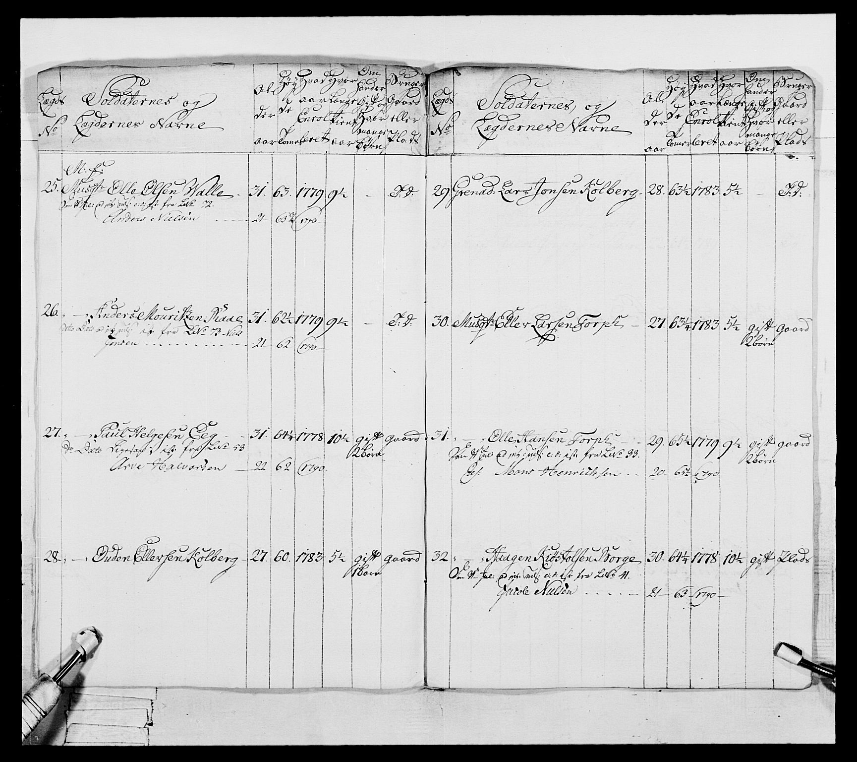 Generalitets- og kommissariatskollegiet, Det kongelige norske kommissariatskollegium, AV/RA-EA-5420/E/Eh/L0052: 1. Smålenske nasjonale infanteriregiment, 1774-1789, p. 308