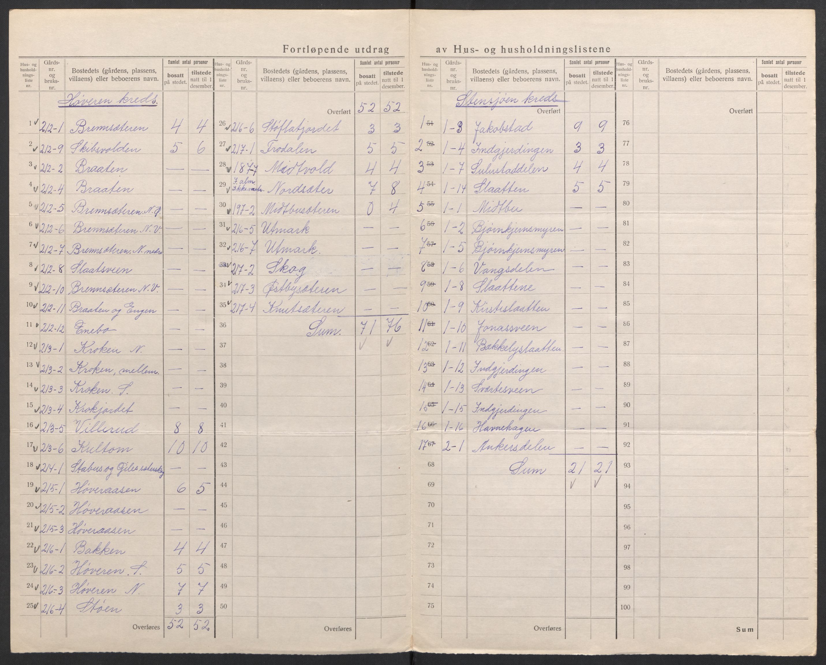 SAH, 1920 census for Østre Toten, 1920, p. 66