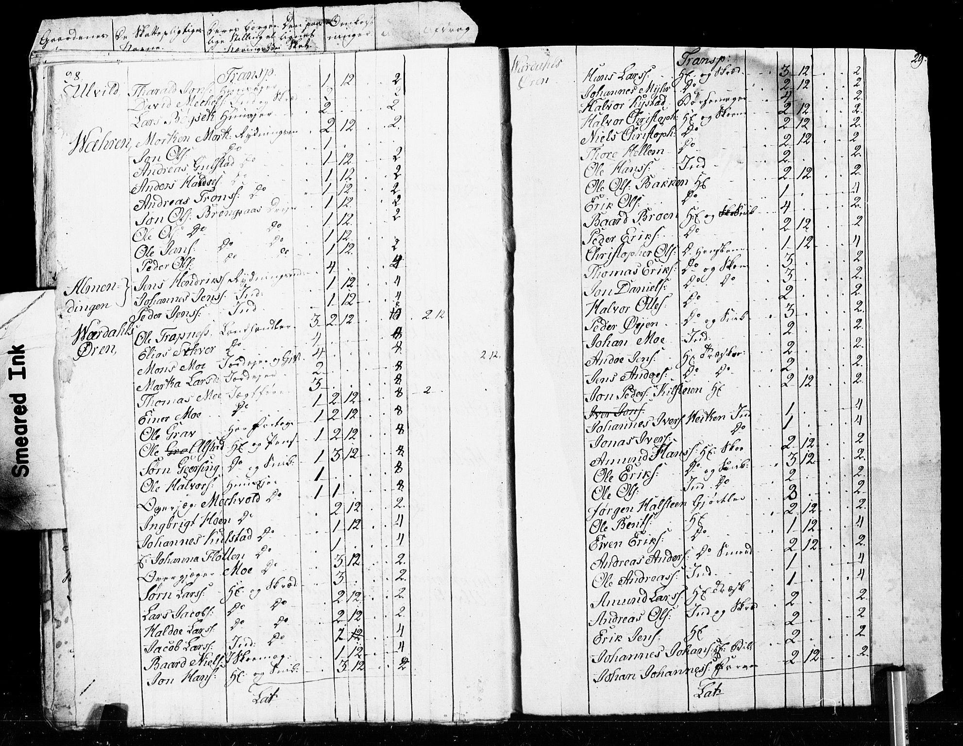 SAT, Census 1825 for Verdal, 1825, p. 100