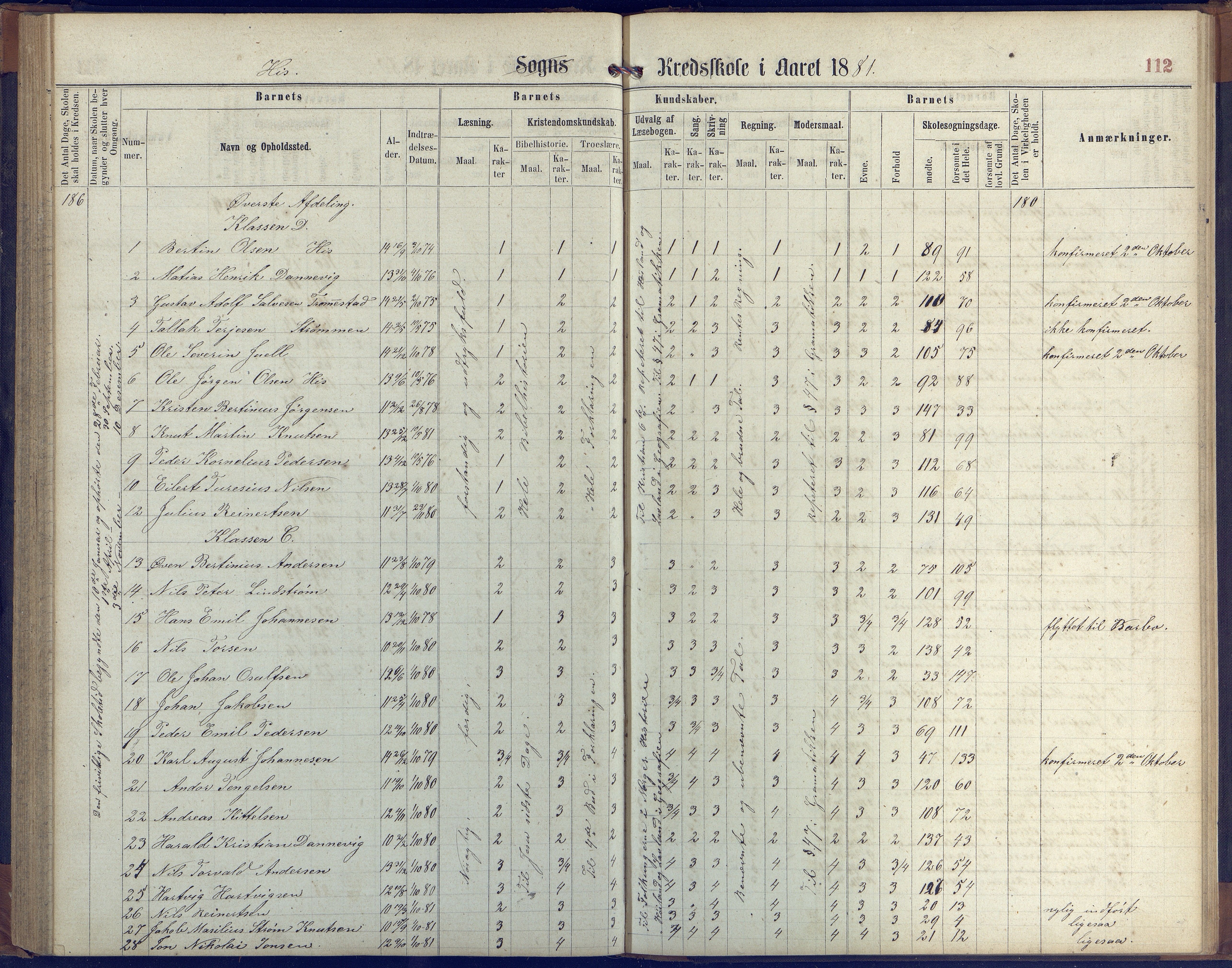 Hisøy kommune frem til 1991, AAKS/KA0922-PK/31/L0004: Skoleprotokoll, 1863-1887, p. 112