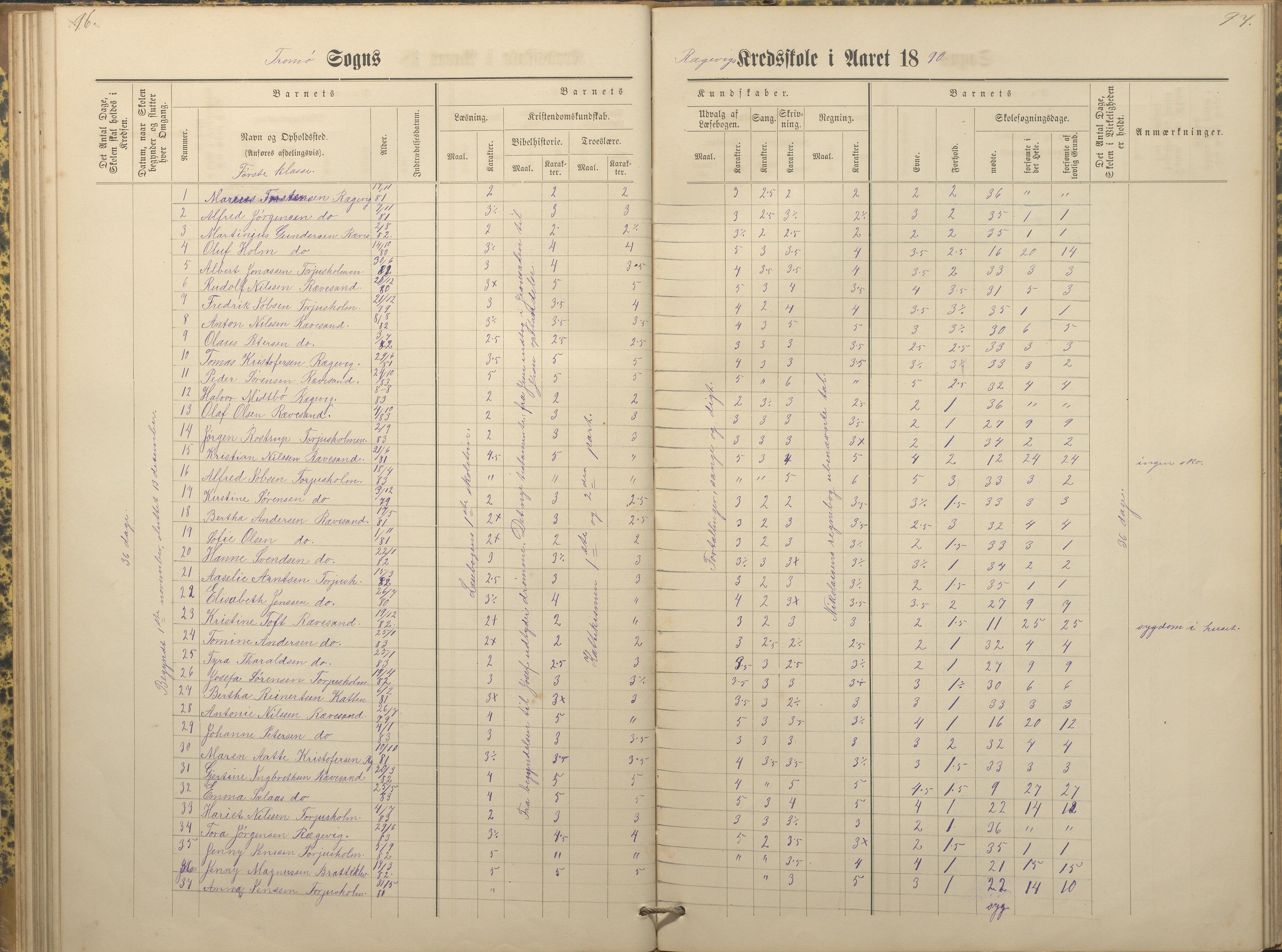 Tromøy kommune frem til 1971, AAKS/KA0921-PK/04/L0066: Rægevik - Karakterprotokoll, 1881-1891, p. 96-97