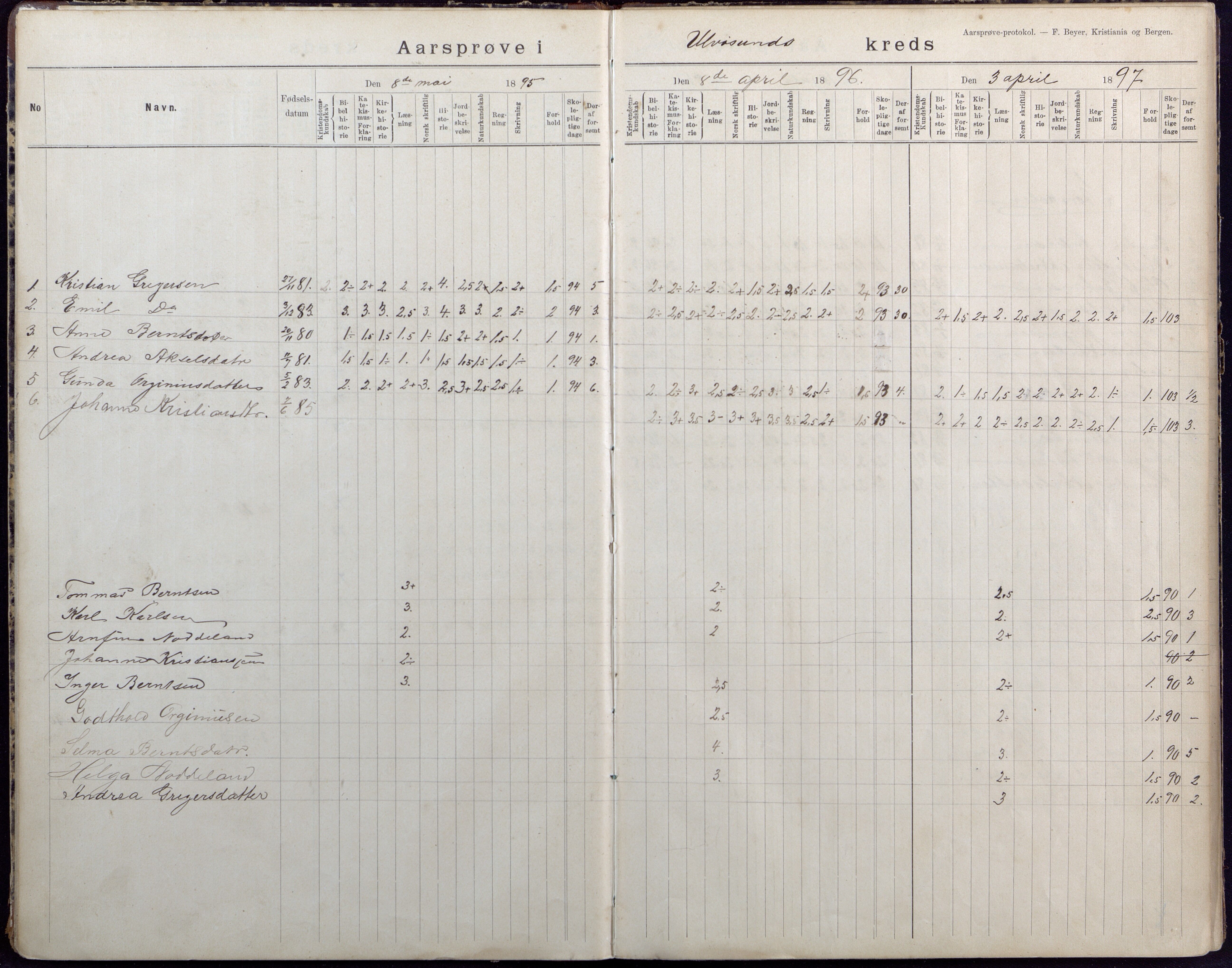 Høvåg kommune, AAKS/KA0927-PK/2/2/L0040: Ytre Årsnes og Ulvøysund - Eksamensprotokoll, 1892-1924