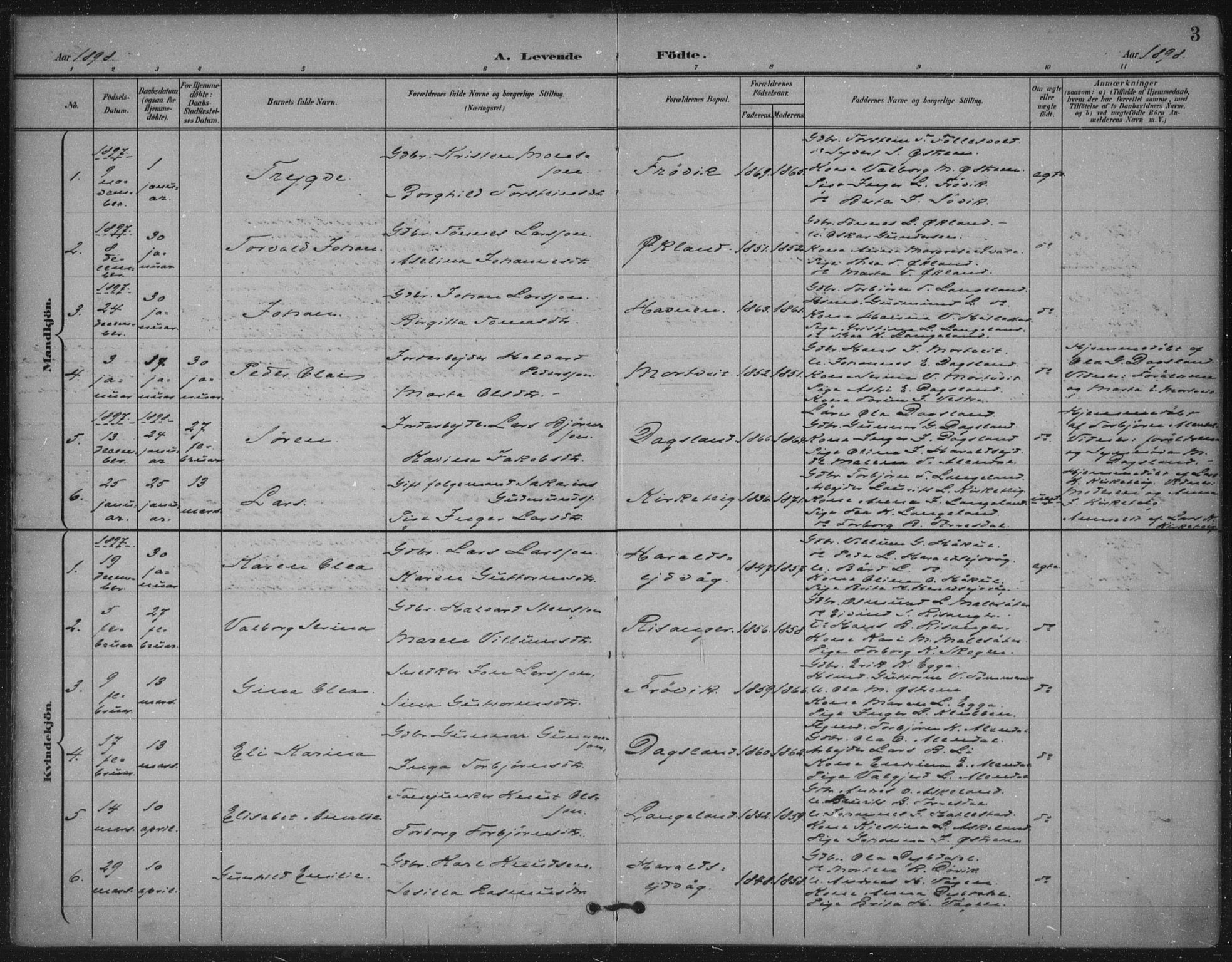 Skjold sokneprestkontor, AV/SAST-A-101847/H/Ha/Haa/L0011: Parish register (official) no. A 11, 1897-1914, p. 3