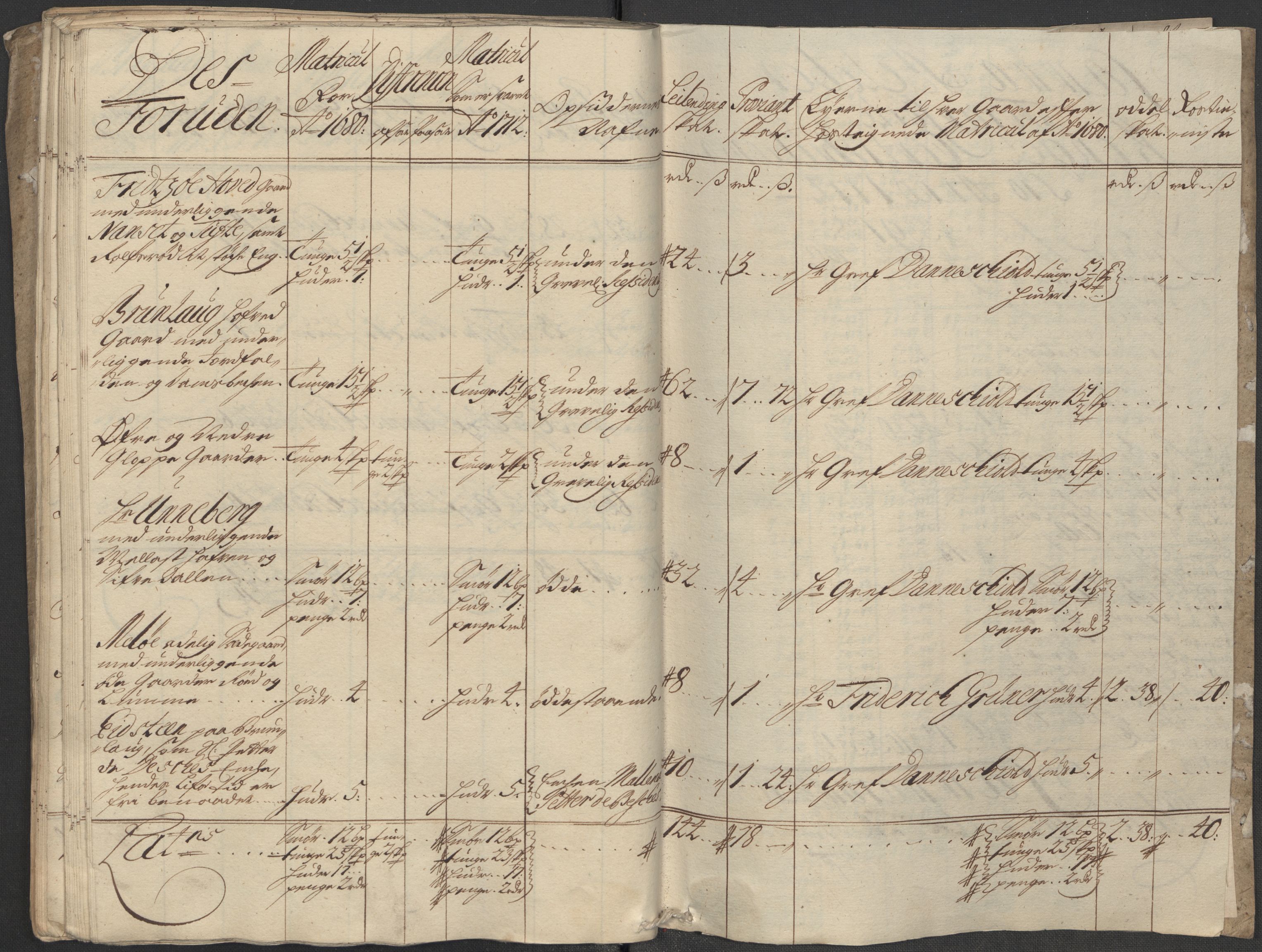 Rentekammeret inntil 1814, Reviderte regnskaper, Fogderegnskap, RA/EA-4092/R33/L1984: Fogderegnskap Larvik grevskap, 1712, p. 145