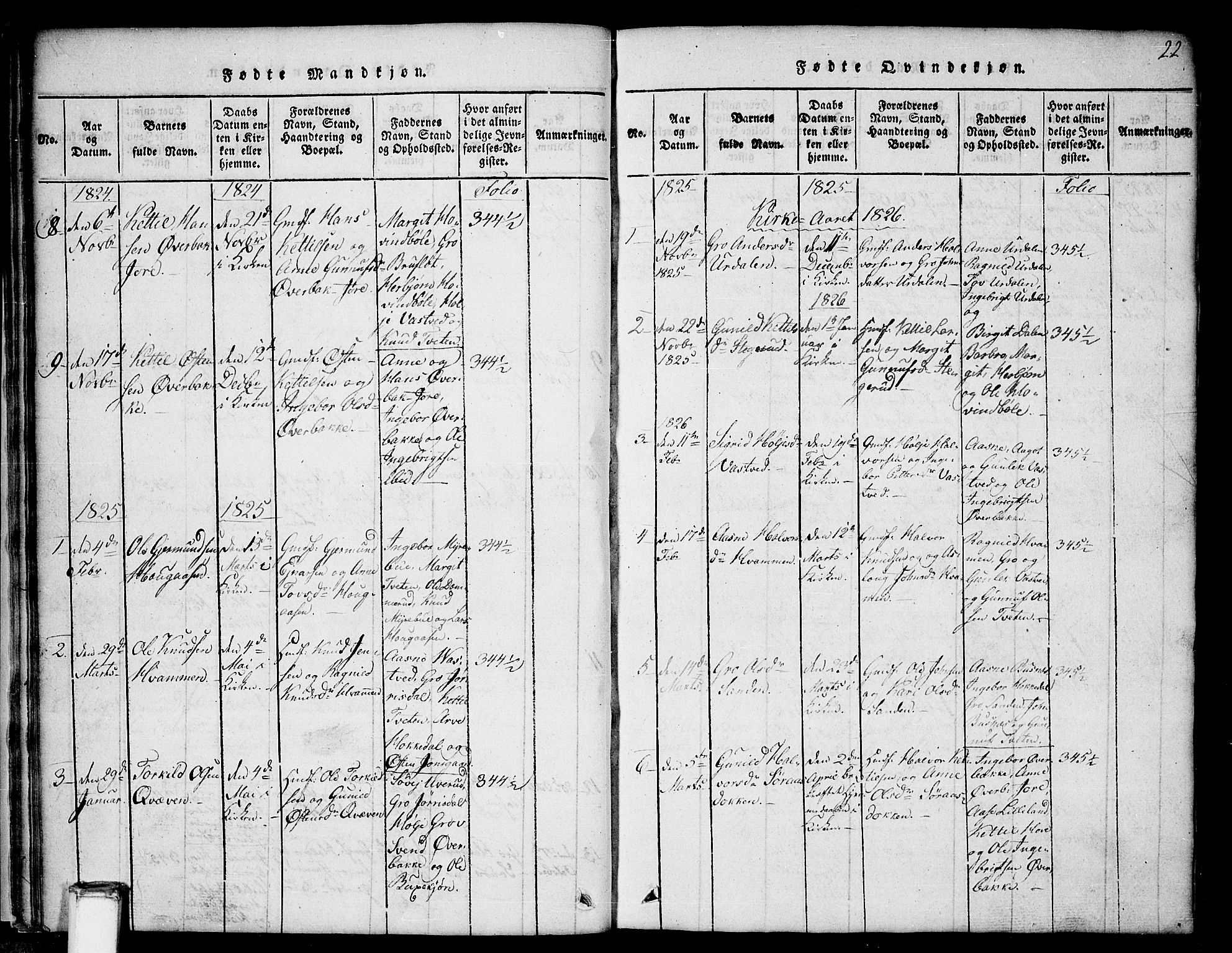 Gransherad kirkebøker, SAKO/A-267/G/Gb/L0001: Parish register (copy) no. II 1, 1815-1860, p. 22