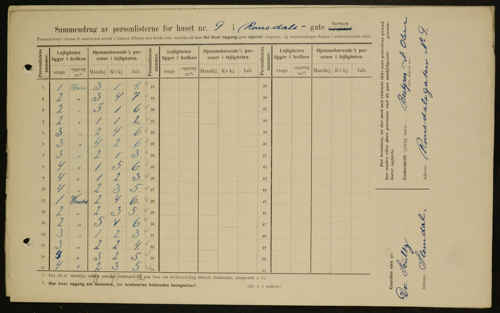 OBA, Municipal Census 1909 for Kristiania, 1909, p. 75522