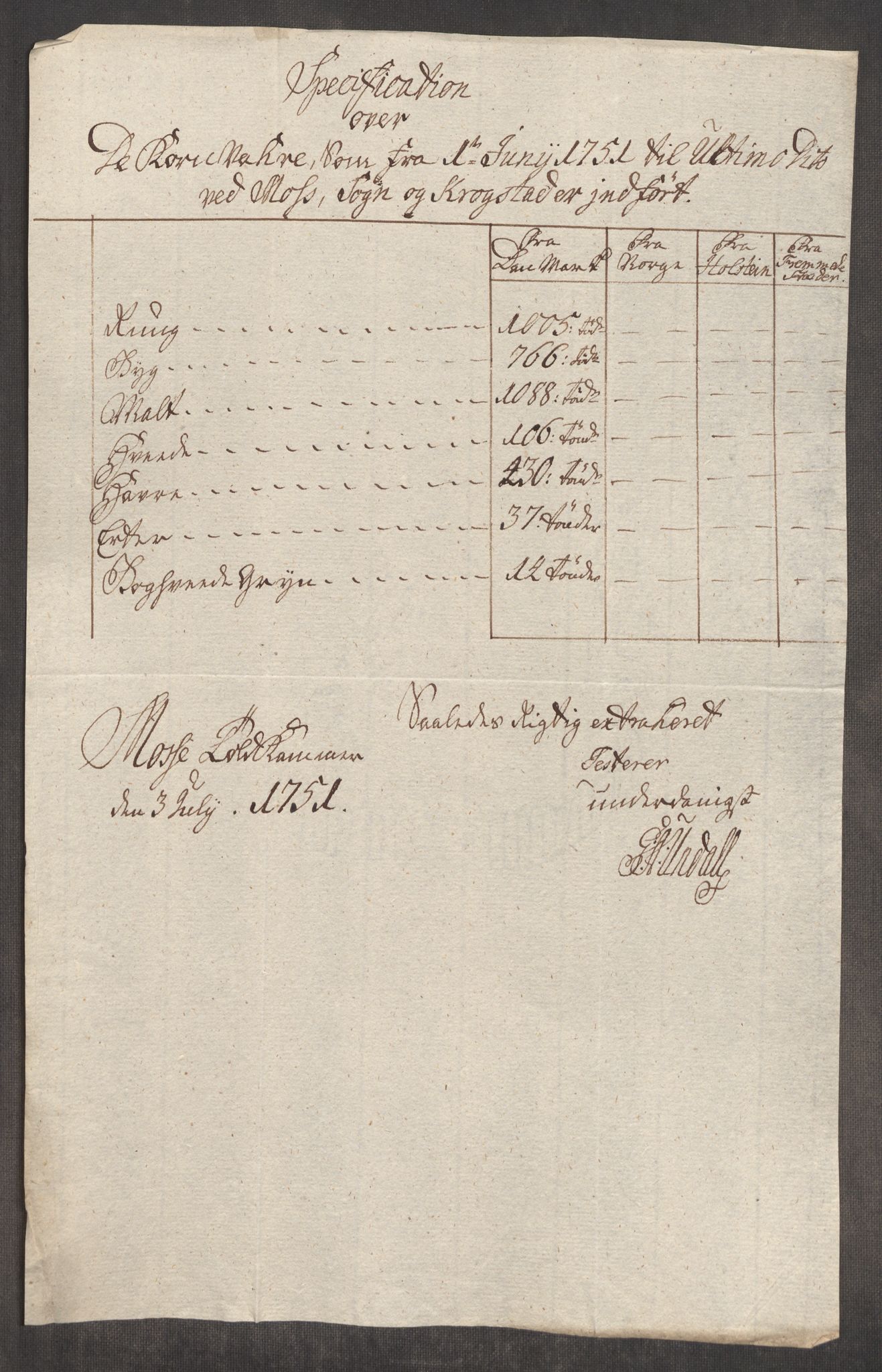 Rentekammeret inntil 1814, Realistisk ordnet avdeling, AV/RA-EA-4070/Oe/L0004: [Ø1]: Priskuranter, 1749-1752, p. 506