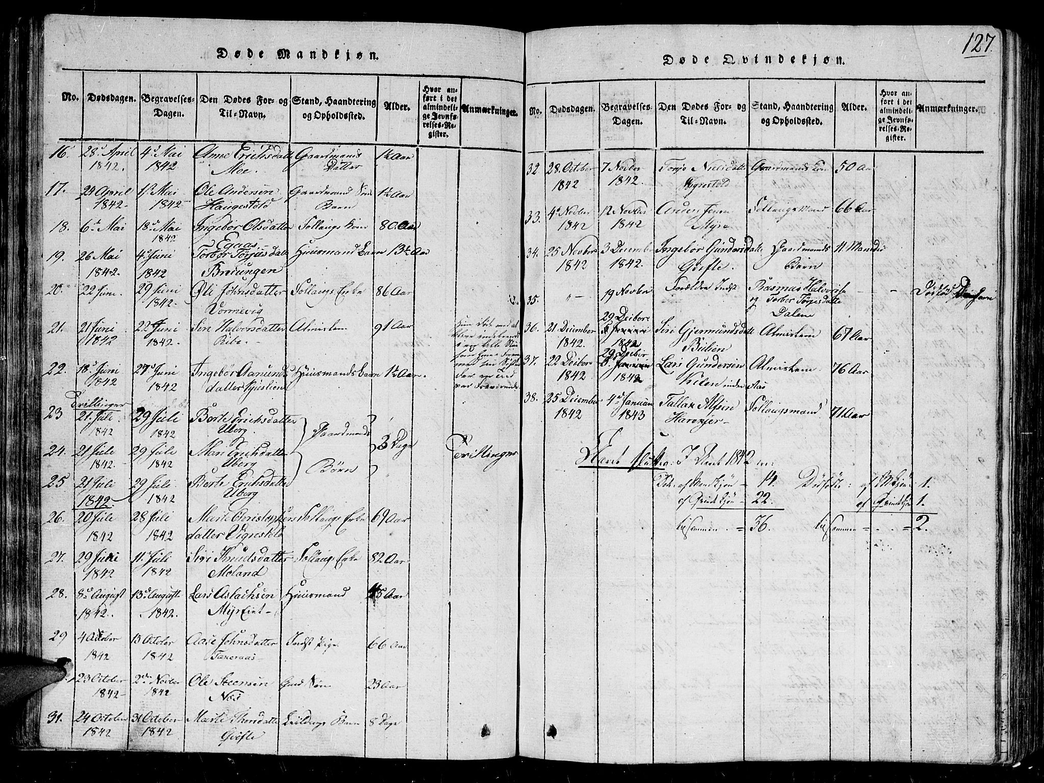 Gjerstad sokneprestkontor, AV/SAK-1111-0014/F/Fb/Fbb/L0001: Parish register (copy) no. B 1, 1813-1863, p. 127