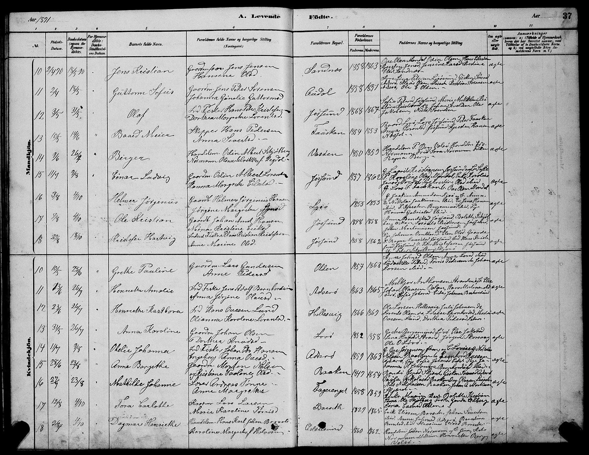 Ministerialprotokoller, klokkerbøker og fødselsregistre - Sør-Trøndelag, SAT/A-1456/654/L0665: Parish register (copy) no. 654C01, 1879-1901, p. 37
