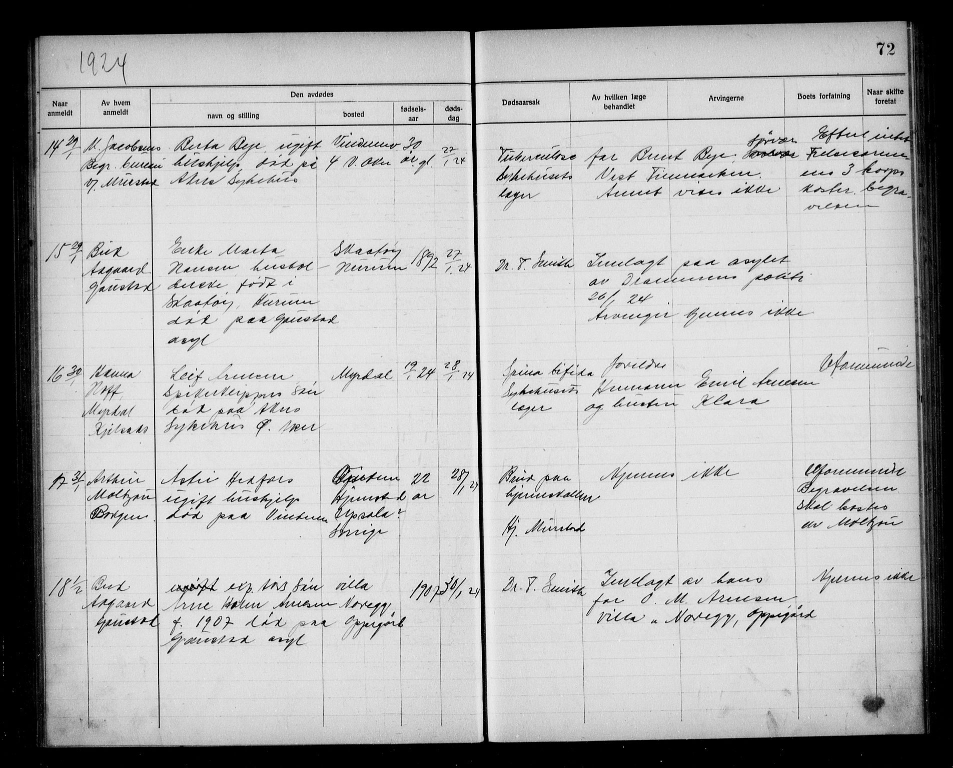 Aker kriminaldommer, skifte- og auksjonsforvalterembete, AV/SAO-A-10452/H/Hb/Hba/Hbab/L0001: Dødsfallsprotokoll for Vestre Aker, 1922-1925, p. 72