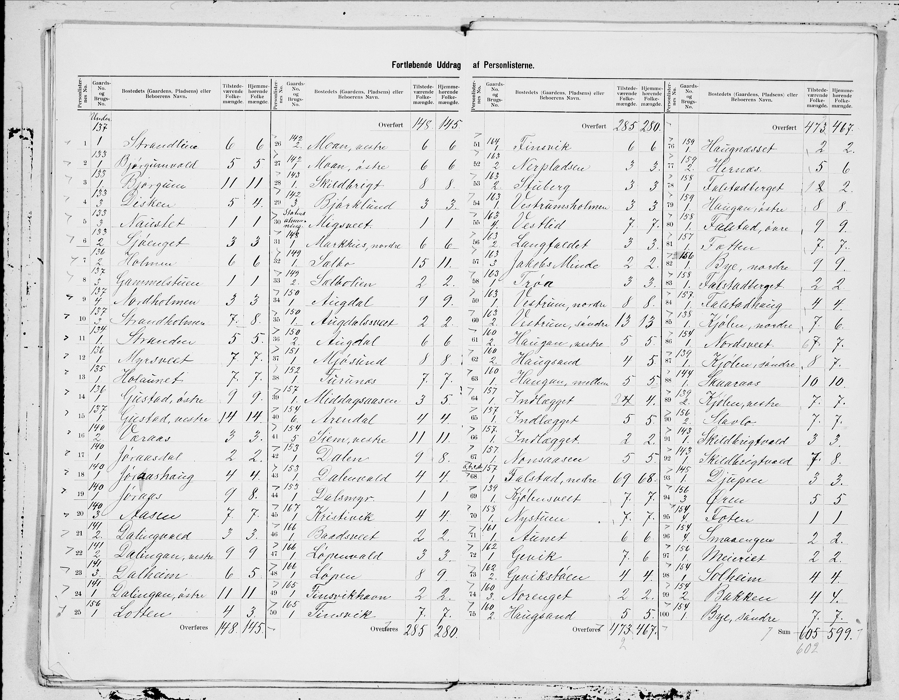 SAT, 1900 census for Skogn, 1900, p. 17