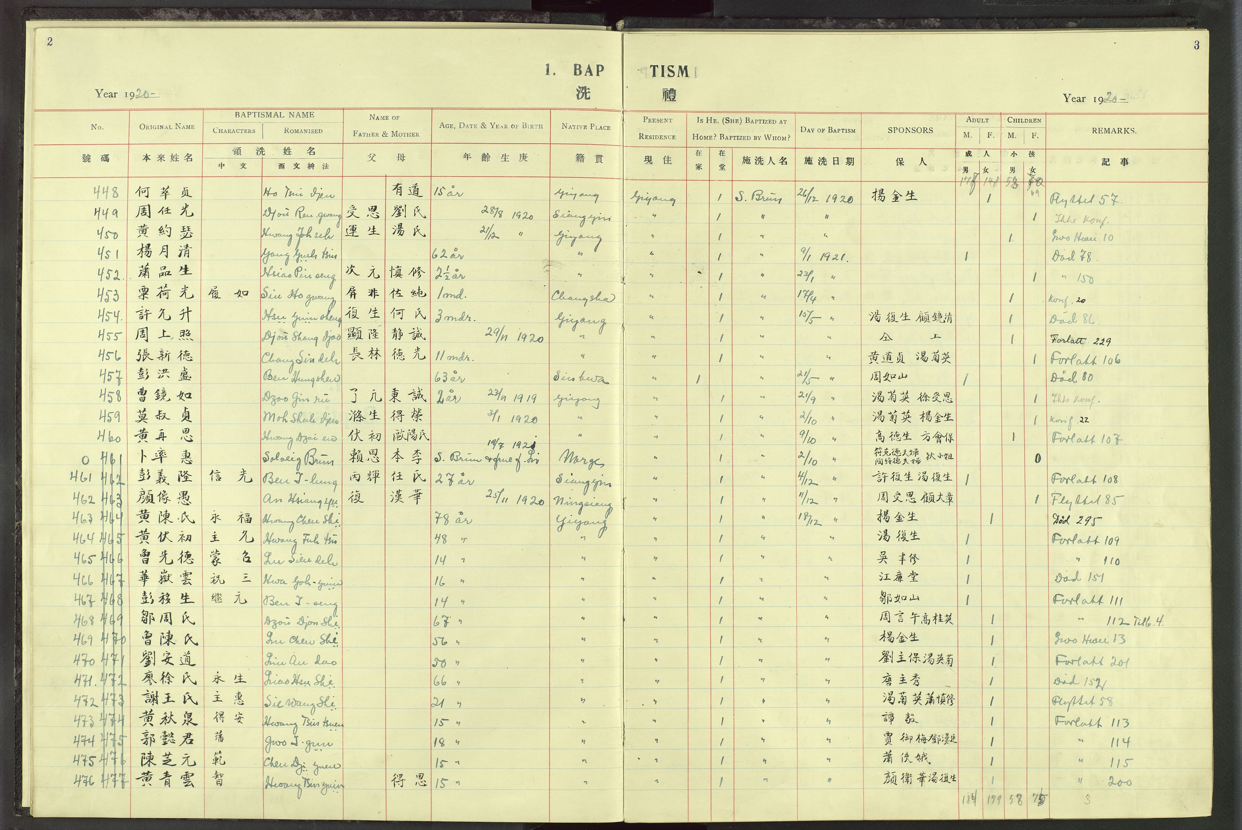 Det Norske Misjonsselskap - utland - Kina (Hunan), VID/MA-A-1065/Dm/L0019: Parish register (official) no. 57, 1920-1949, p. 2-3