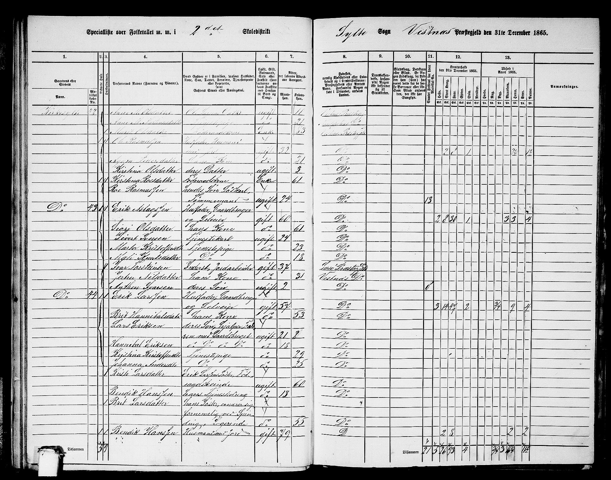 RA, 1865 census for Vestnes, 1865, p. 35