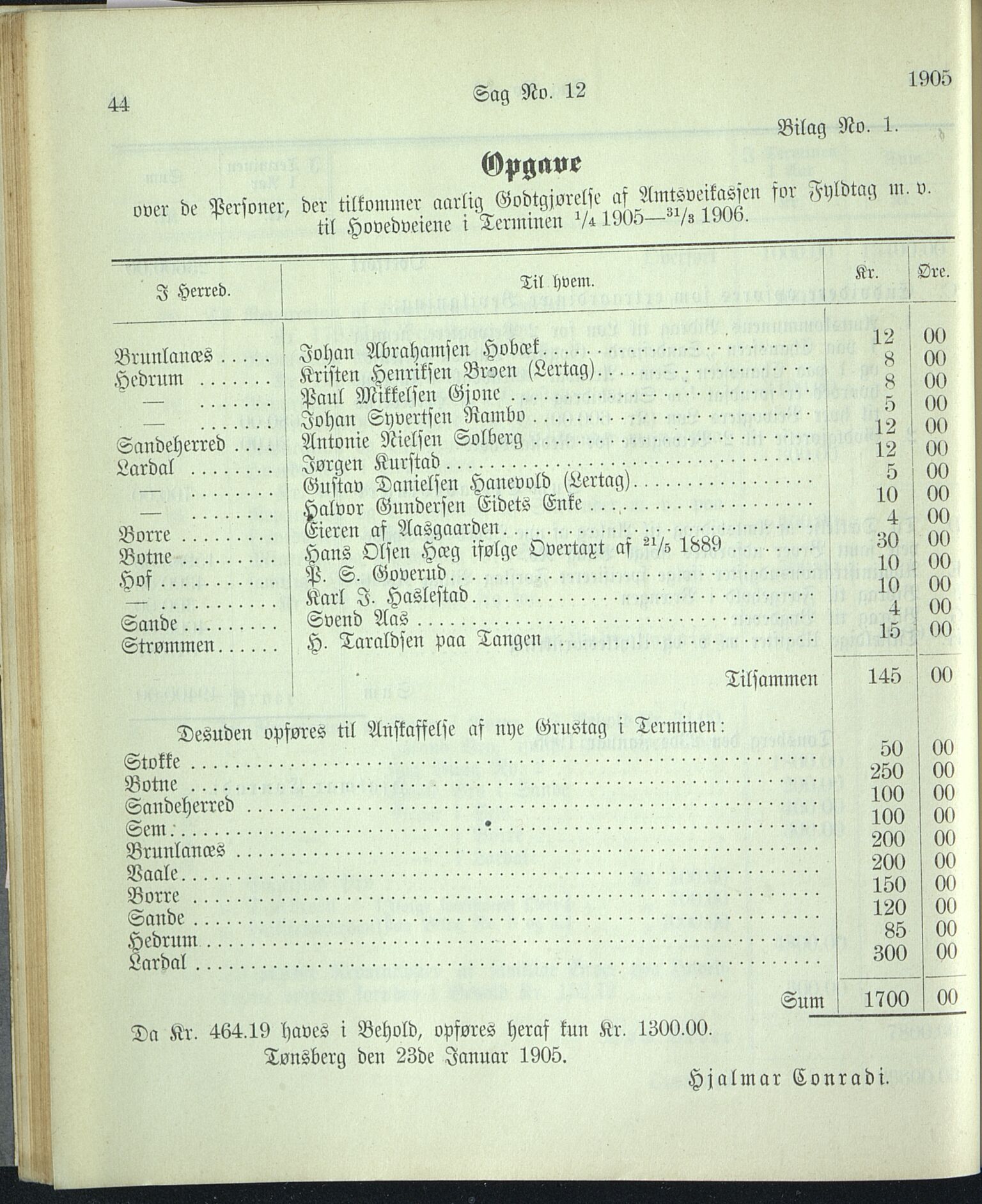 Vestfold fylkeskommune. Fylkestinget, VEMU/A-1315/A/Ab/Abb/L0052: Fylkestingsforhandlinger, 1905, p. 44