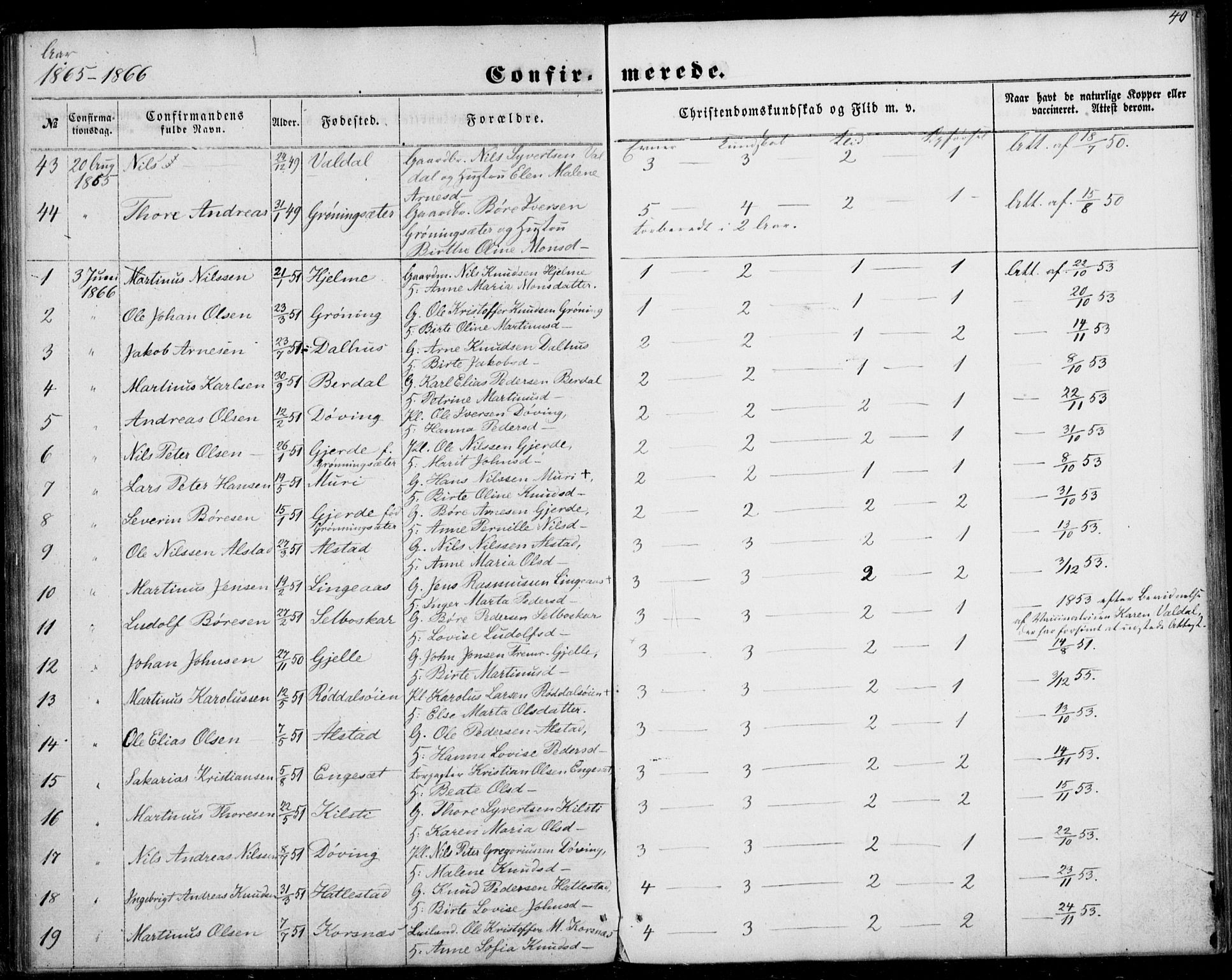 Ministerialprotokoller, klokkerbøker og fødselsregistre - Møre og Romsdal, AV/SAT-A-1454/519/L0251: Parish register (official) no. 519A10, 1854-1868, p. 40