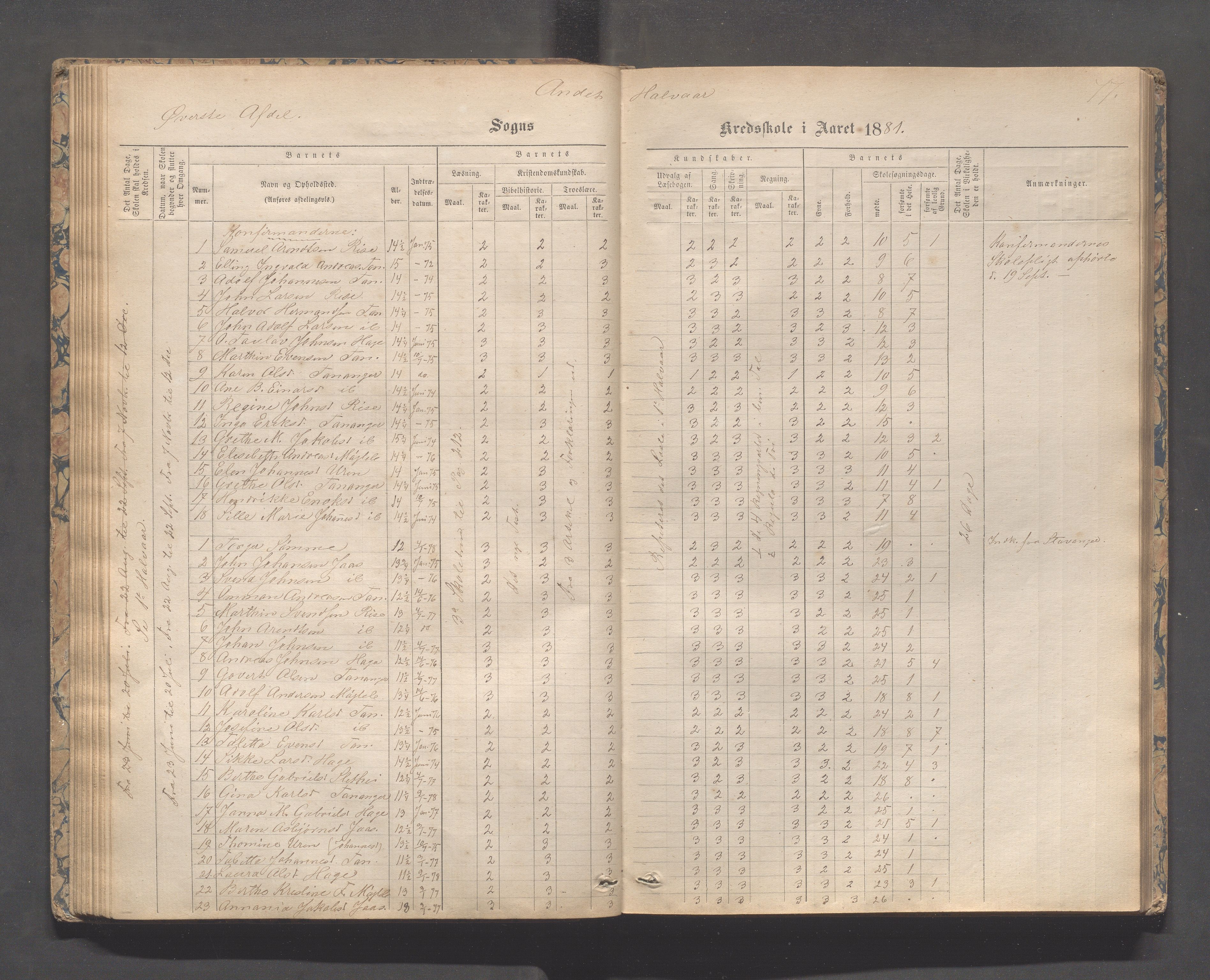 Håland kommune - Tananger skole, IKAR/K-102443/F/L0003: Skoleprotokoll , 1867-1884, p. 76b-77a